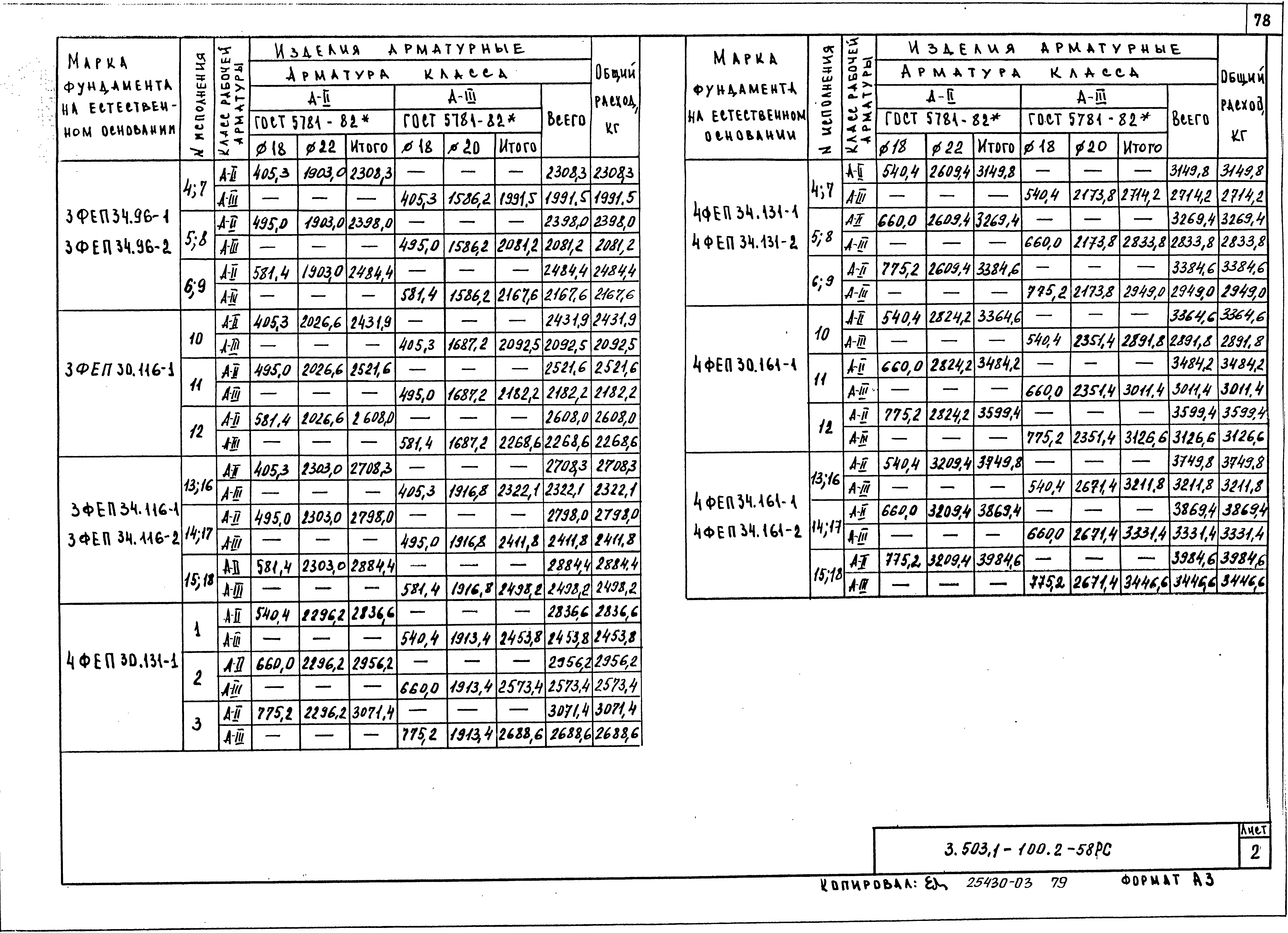 Серия 3.503.1-100