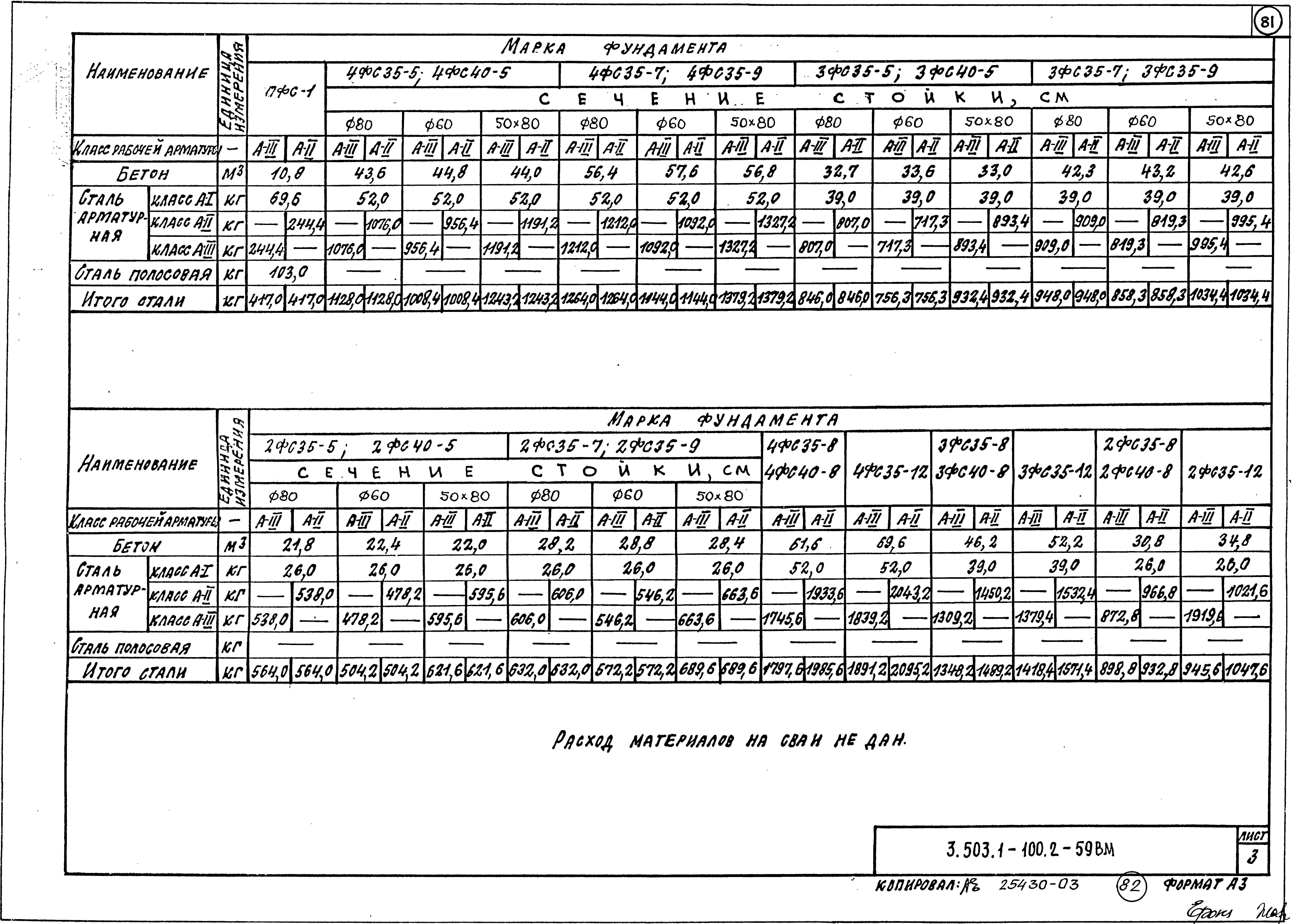 Серия 3.503.1-100