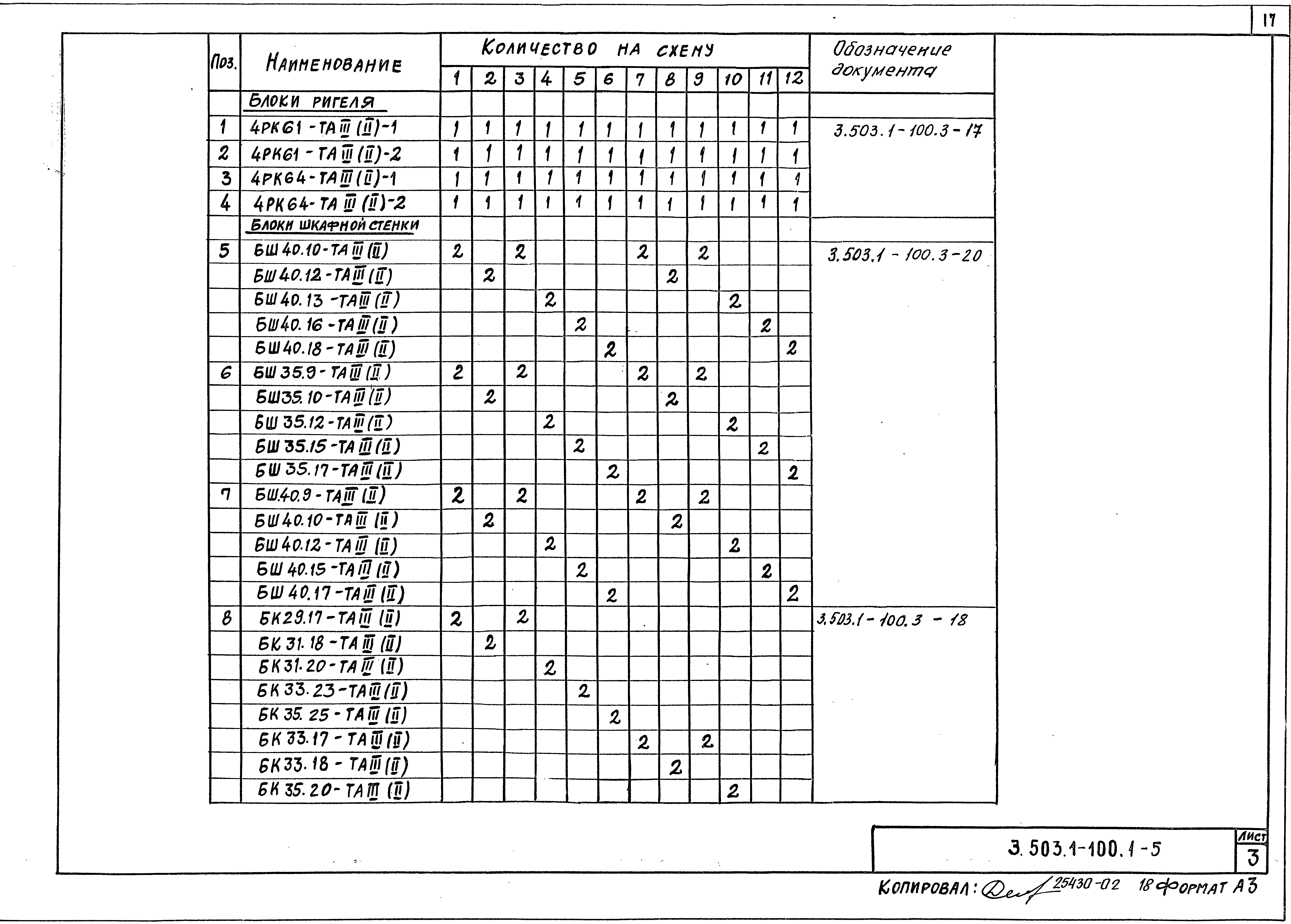 Серия 3.503.1-100