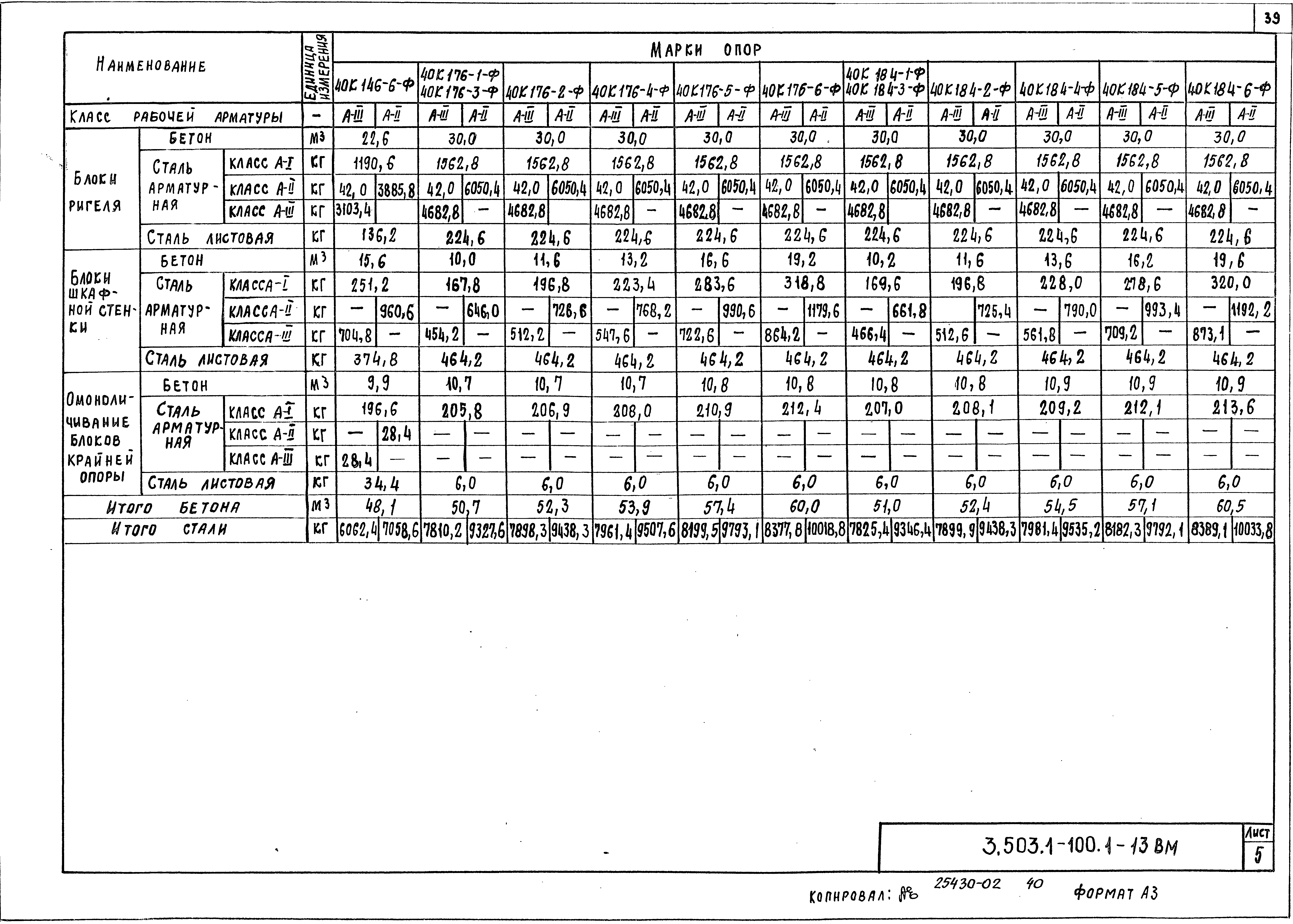 Серия 3.503.1-100