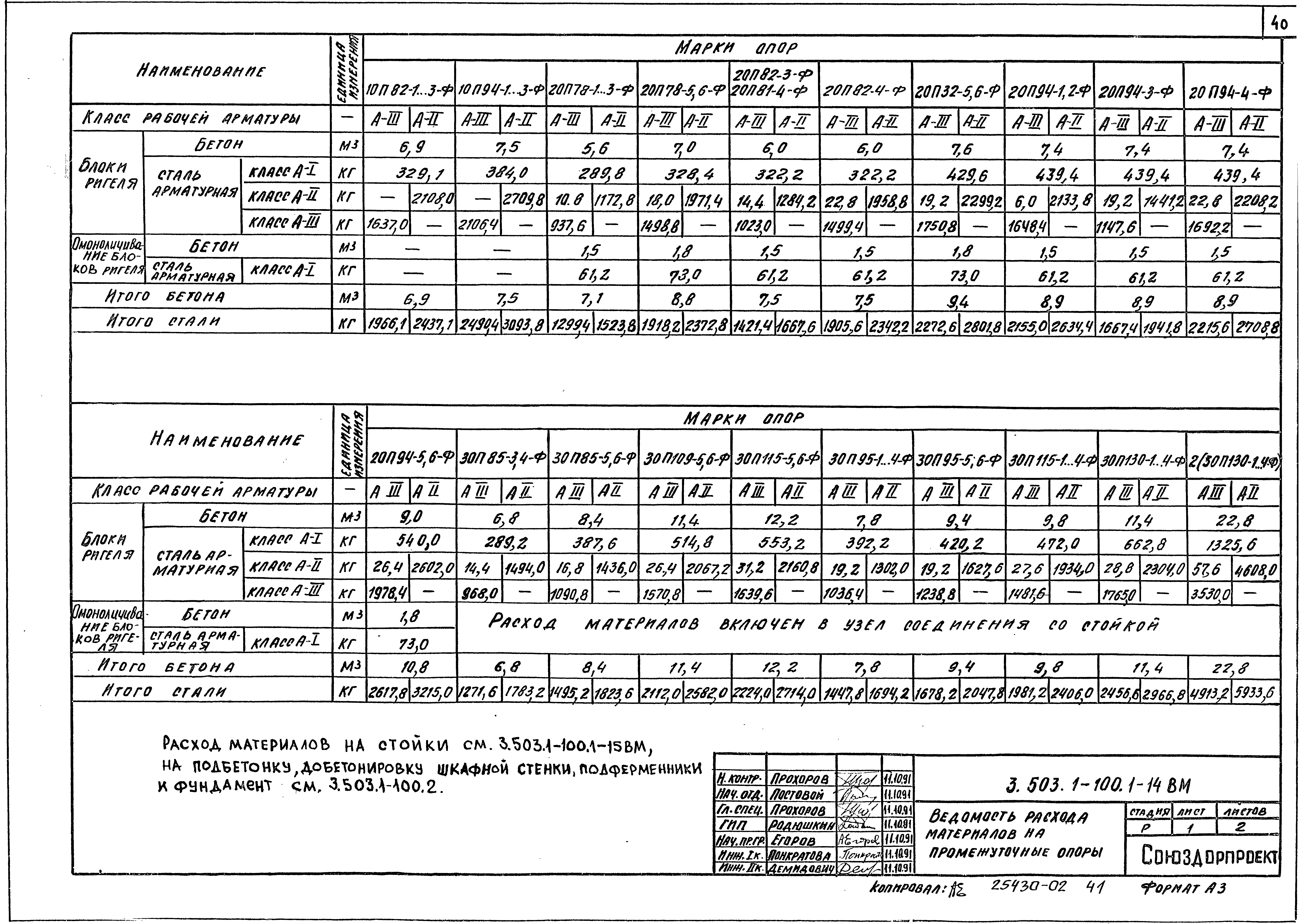 Серия 3.503.1-100