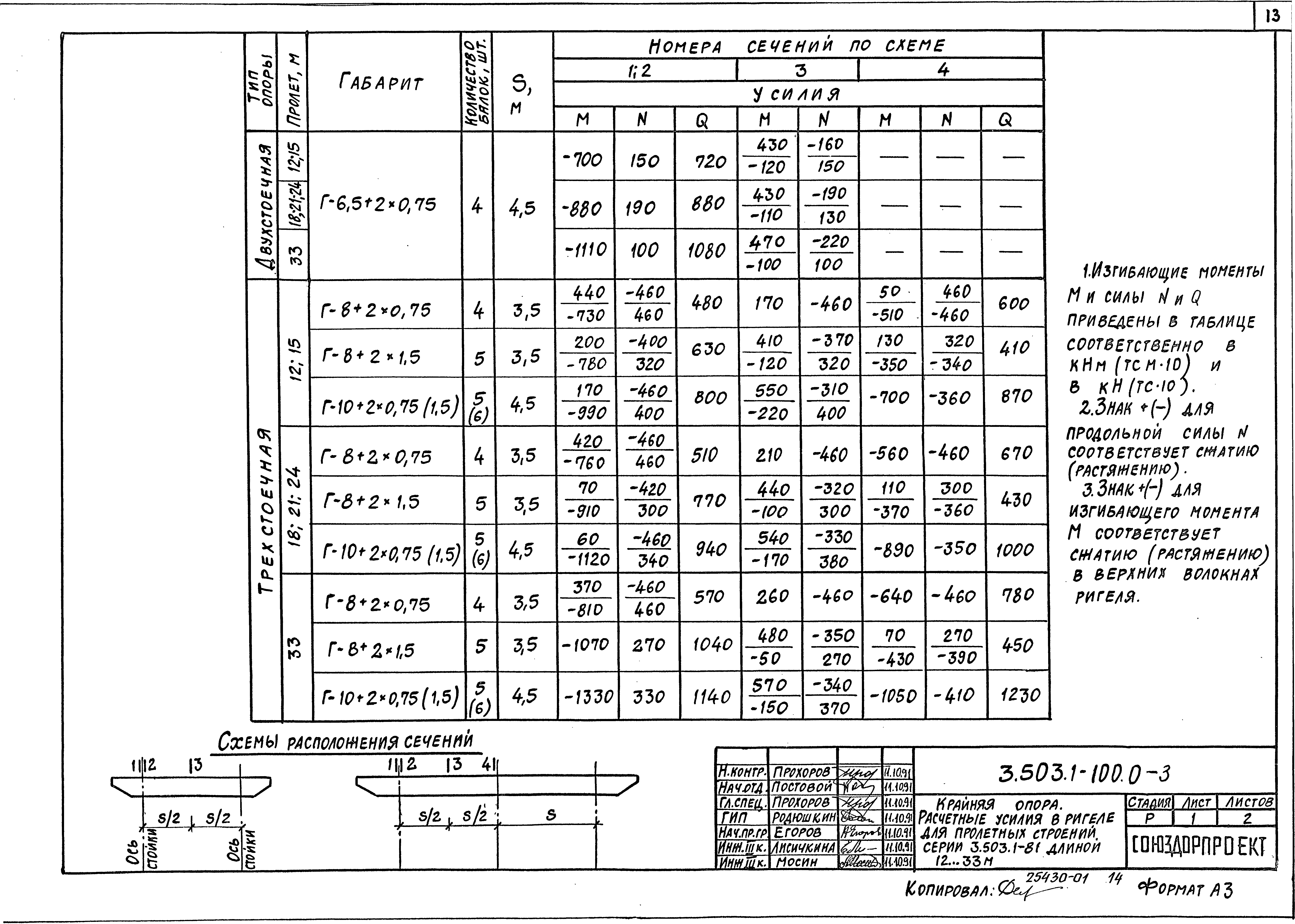 Серия 3.503.1-100