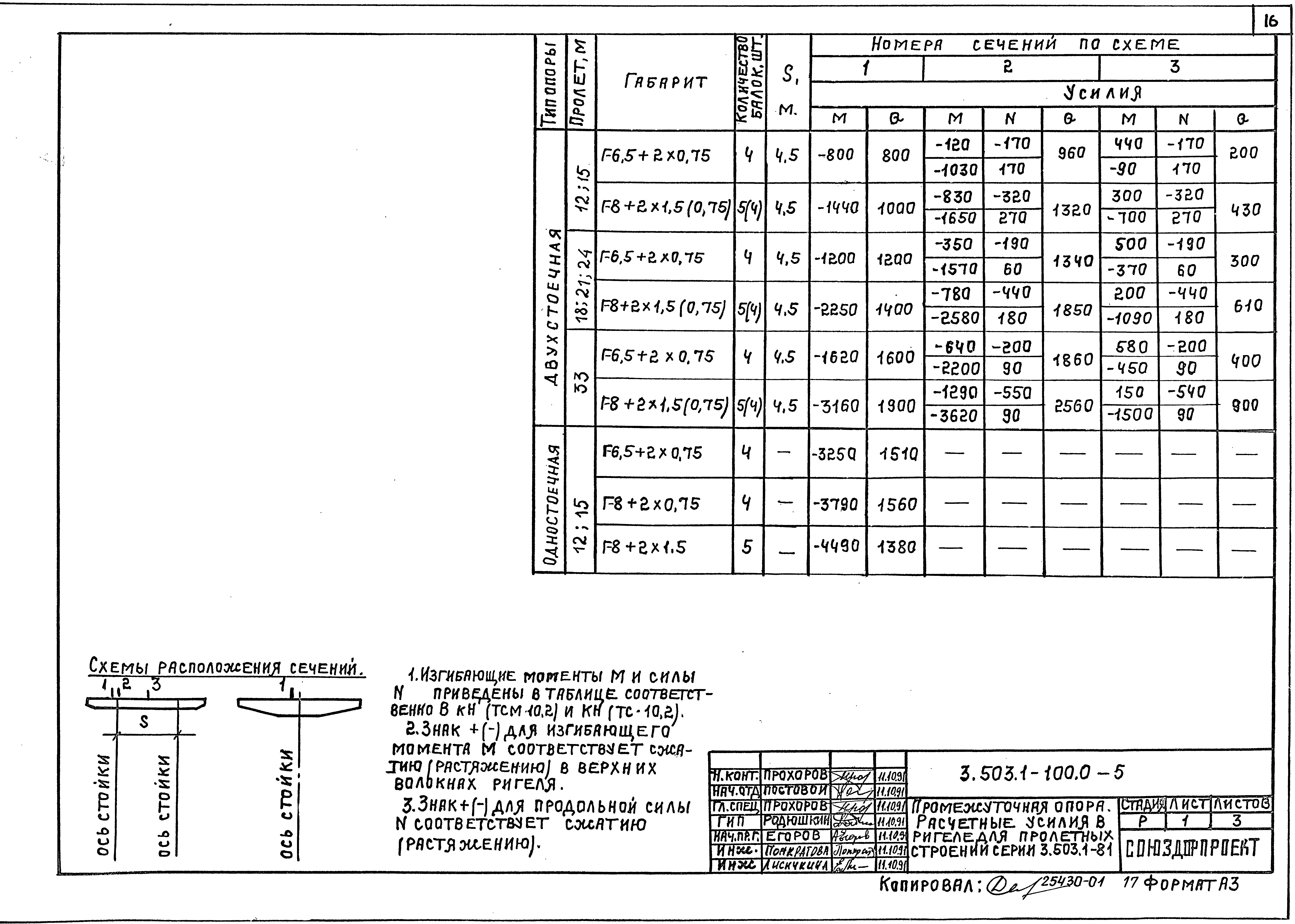 Серия 3.503.1-100