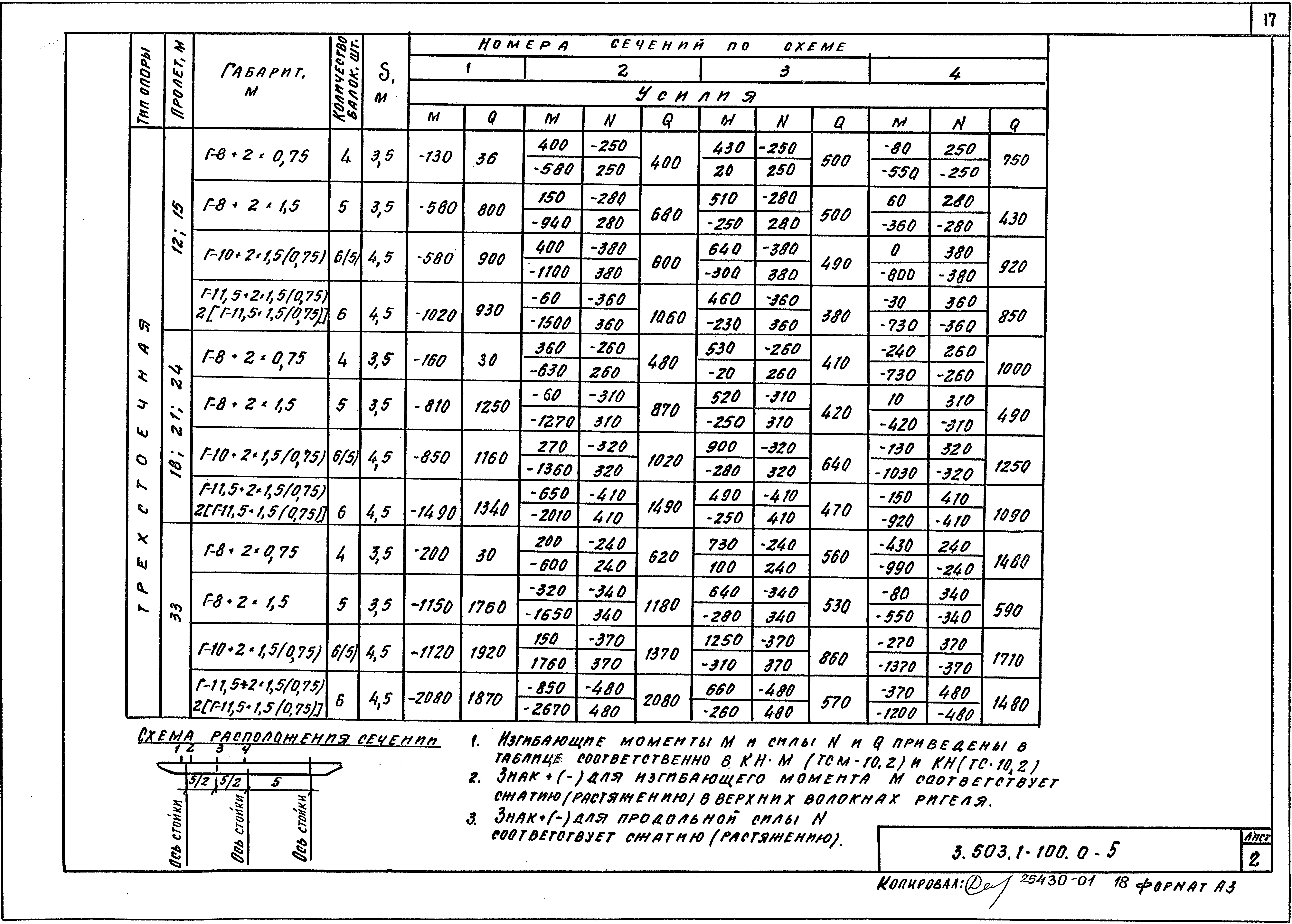 Серия 3.503.1-100