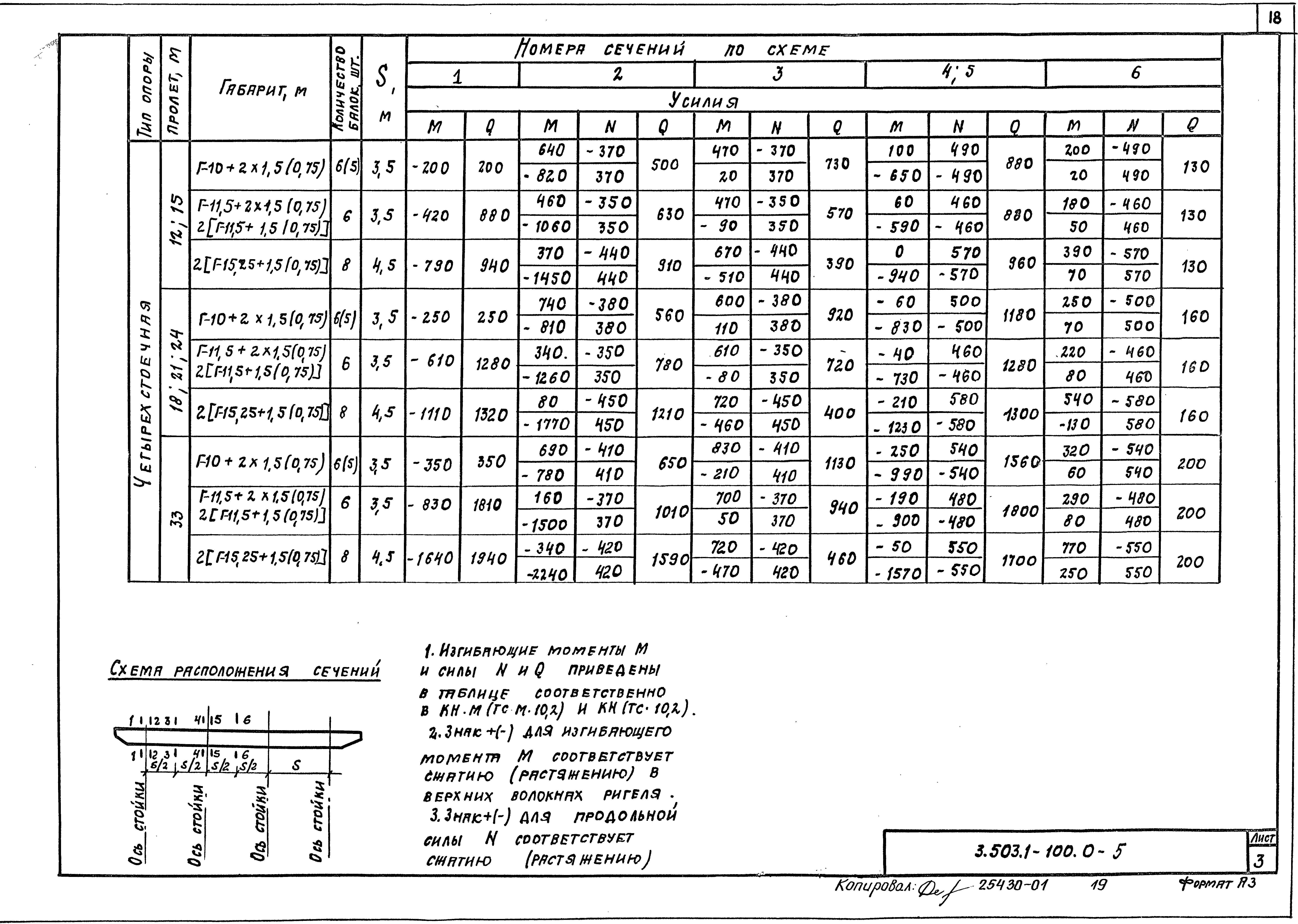 Серия 3.503.1-100