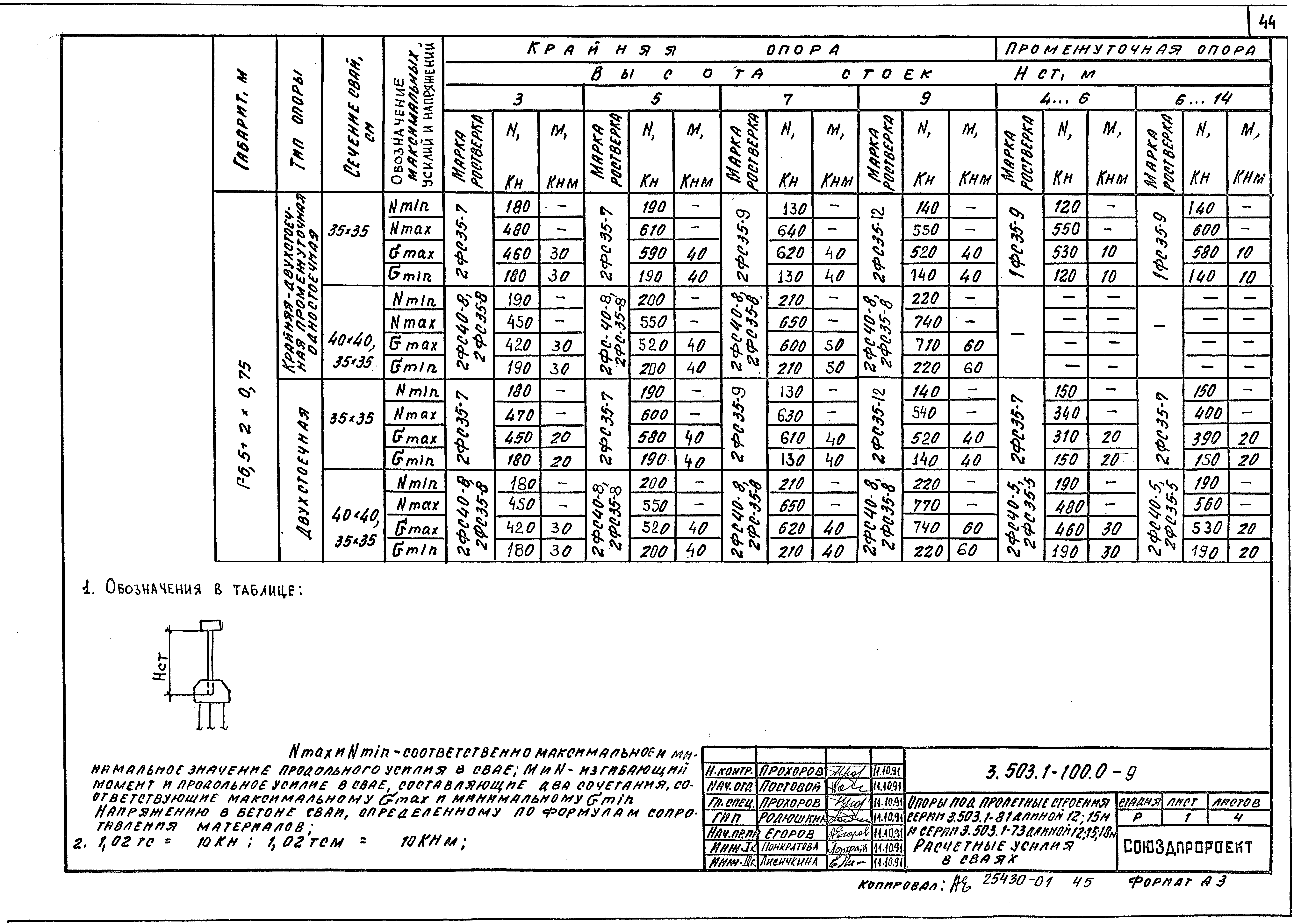 Серия 3.503.1-100