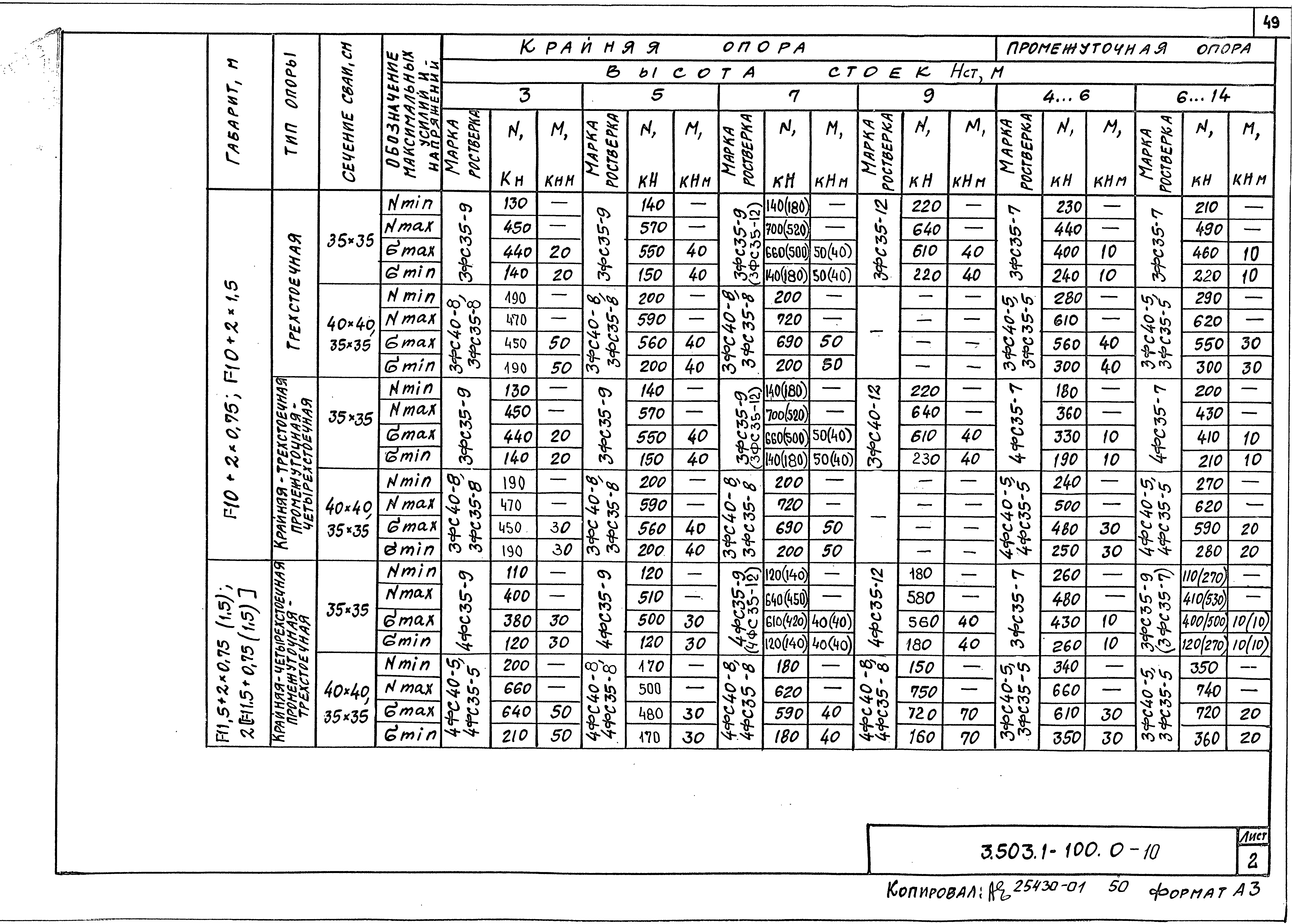 Серия 3.503.1-100