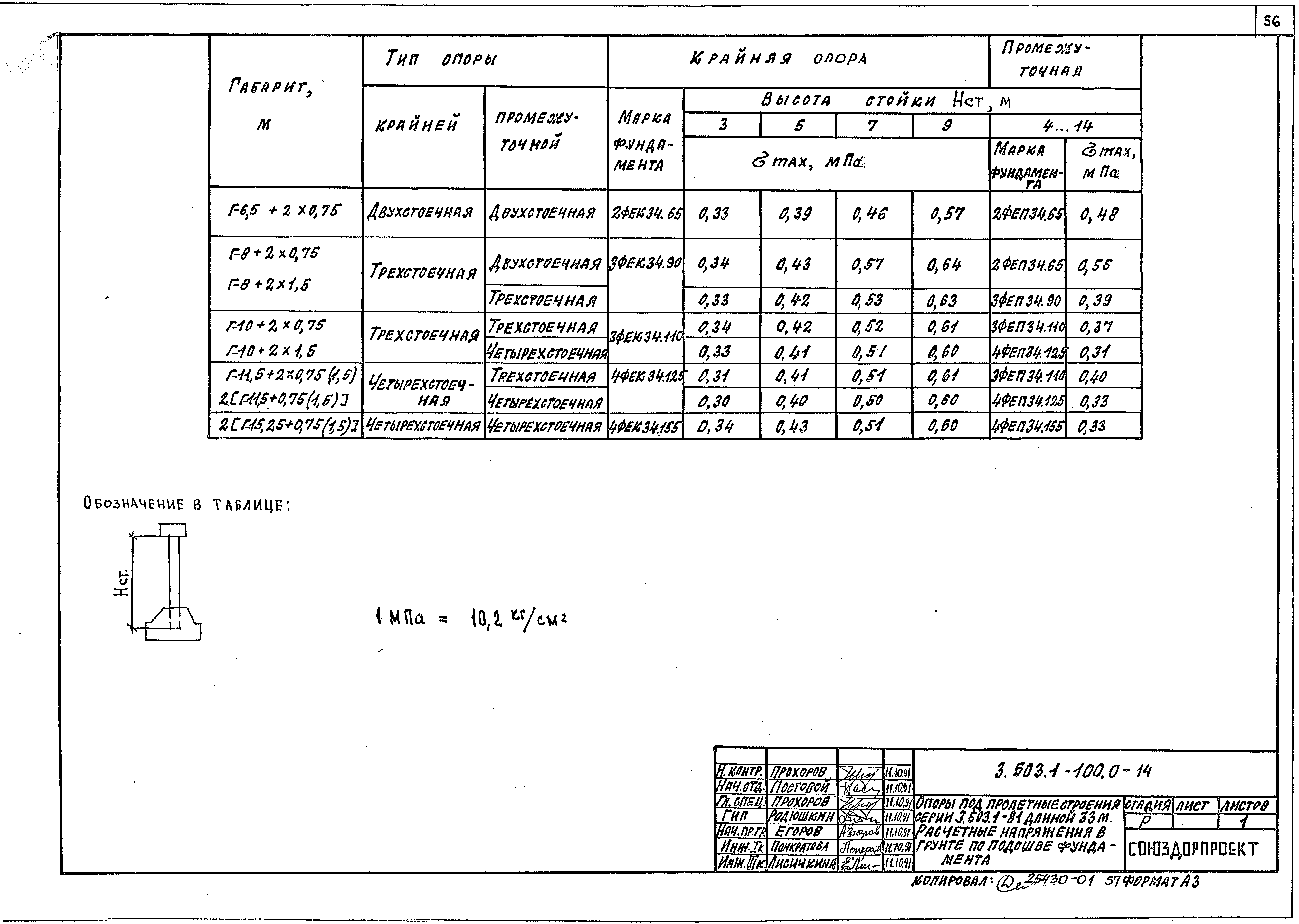 Серия 3.503.1-100