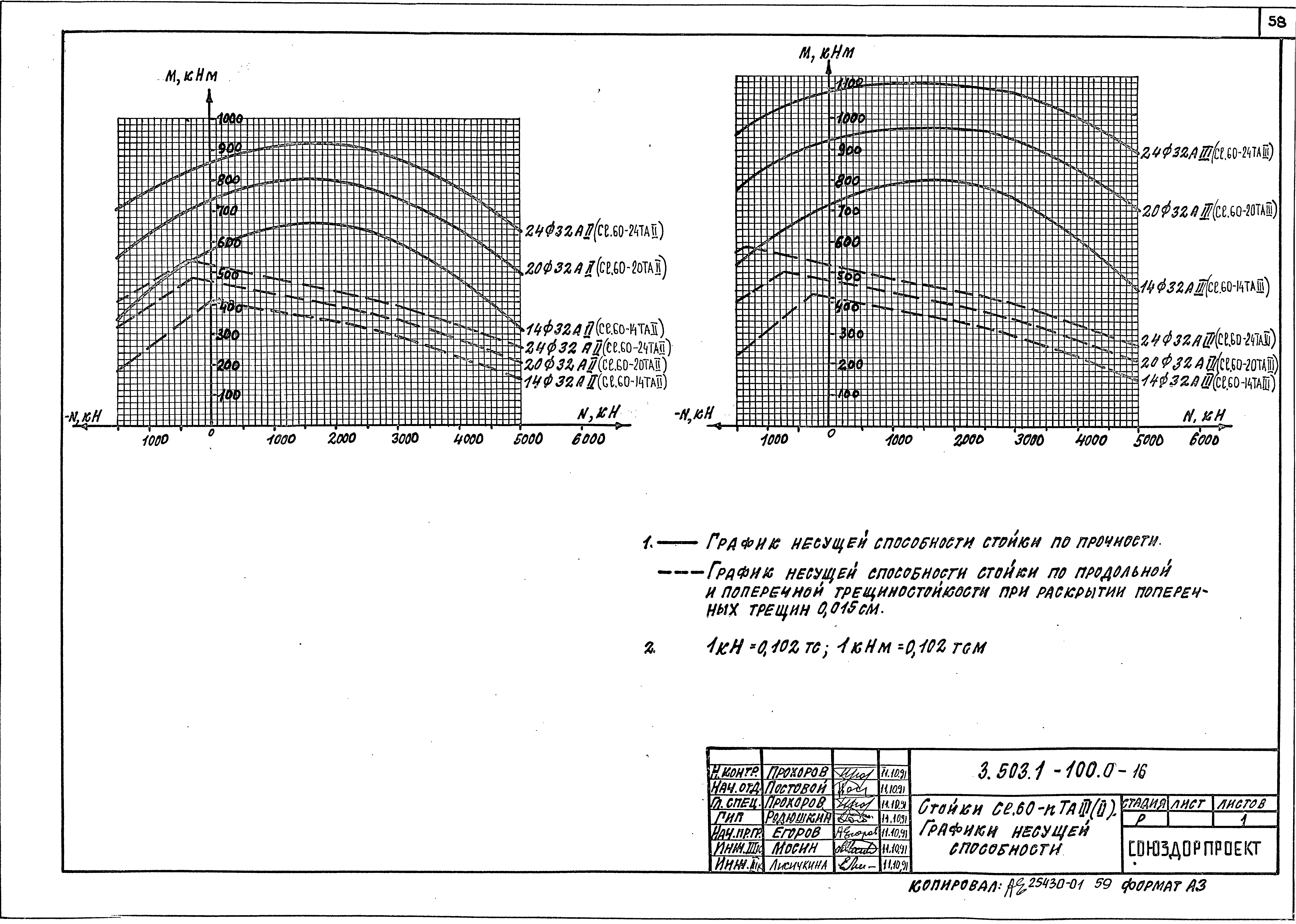 Серия 3.503.1-100