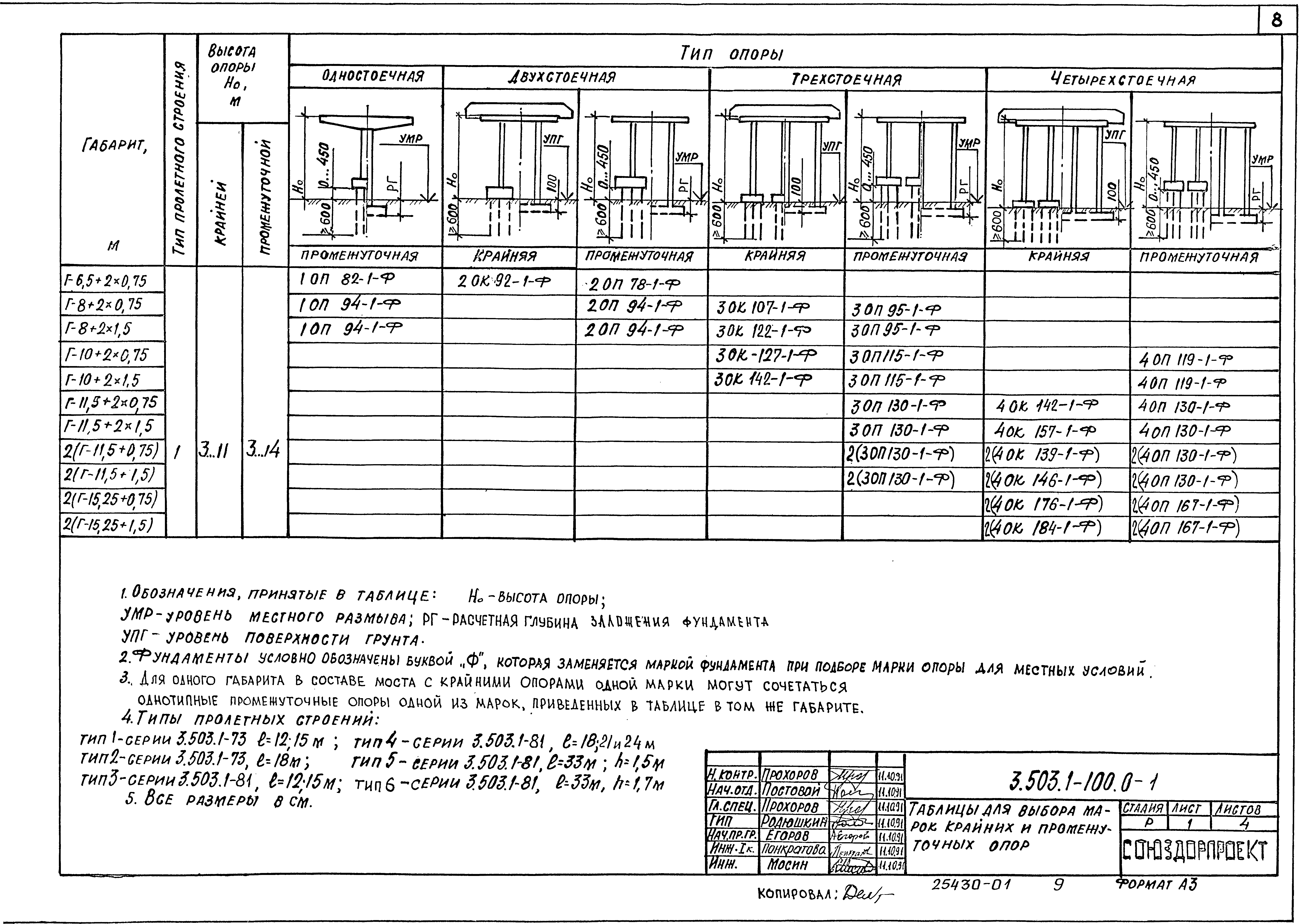 Серия 3.503.1-100