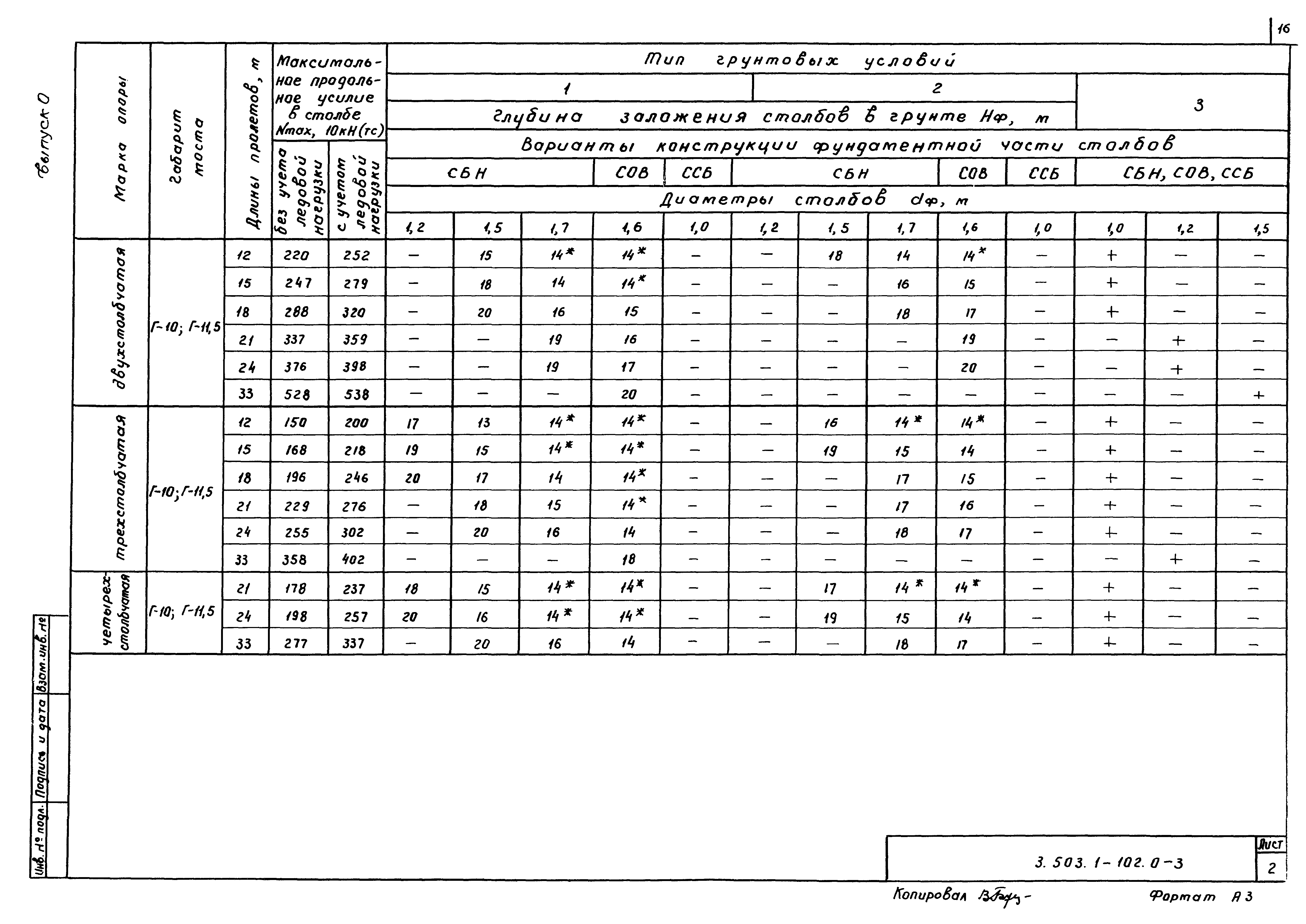 Серия 3.503.1-102