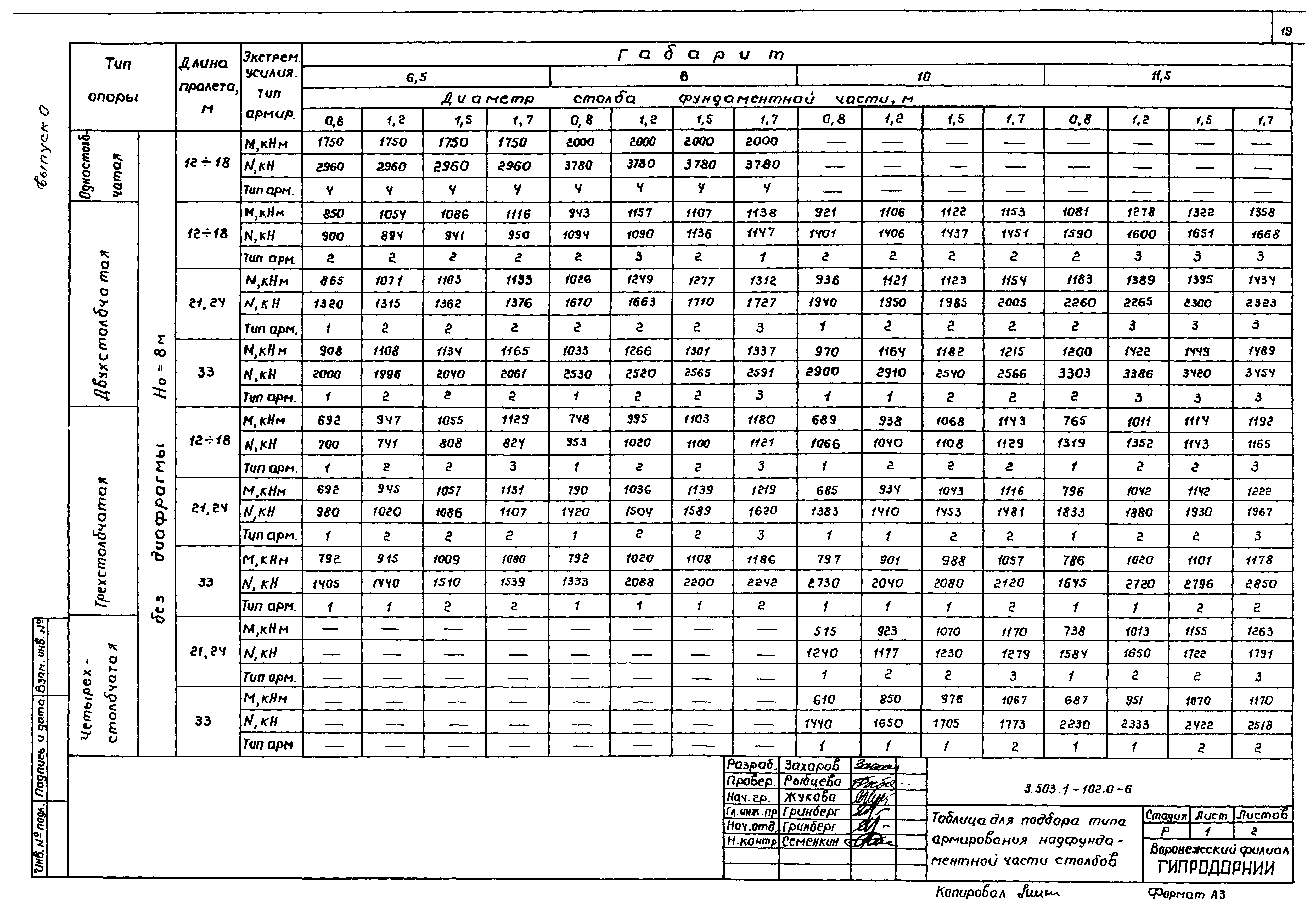 Серия 3.503.1-102