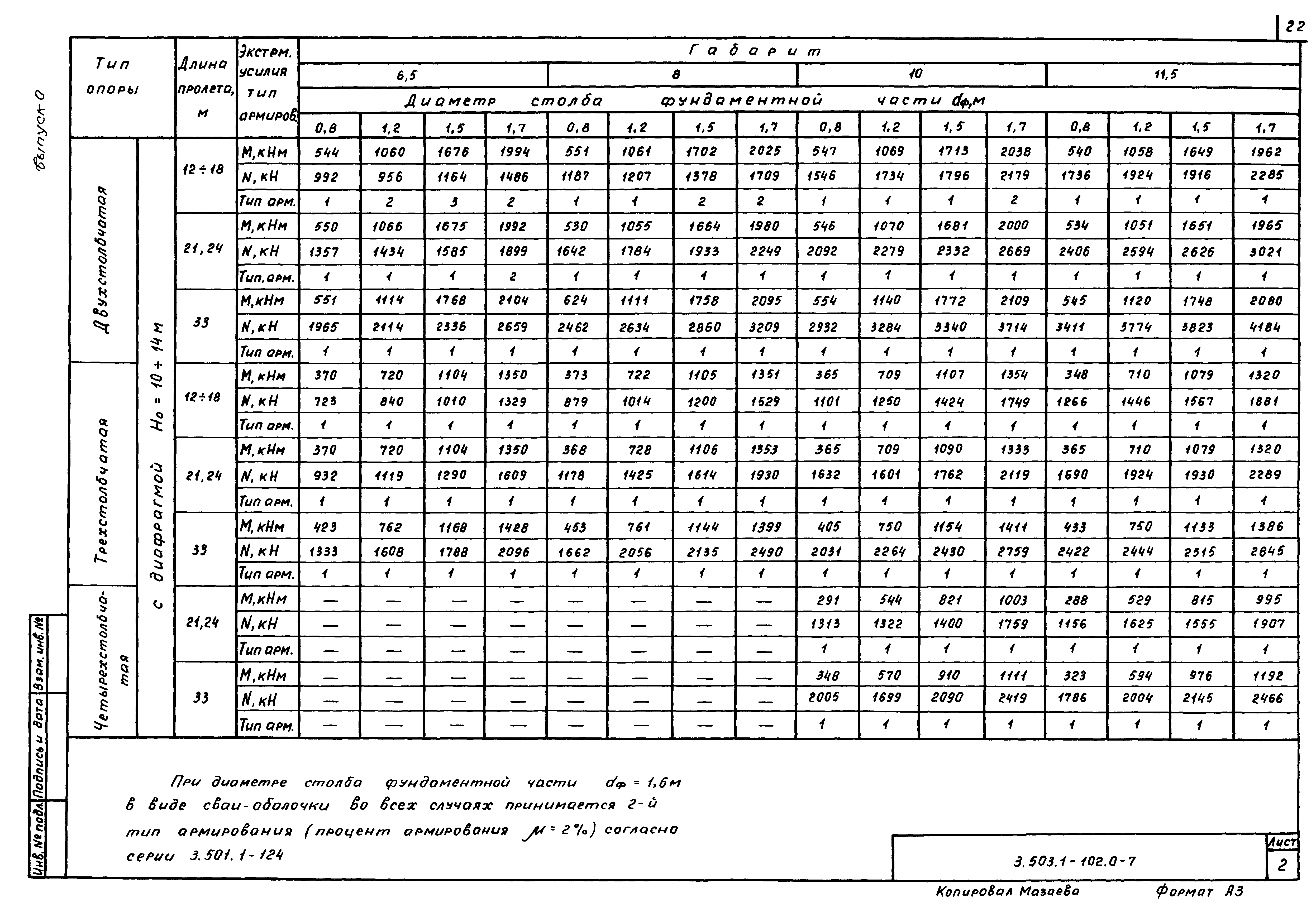 Серия 3.503.1-102