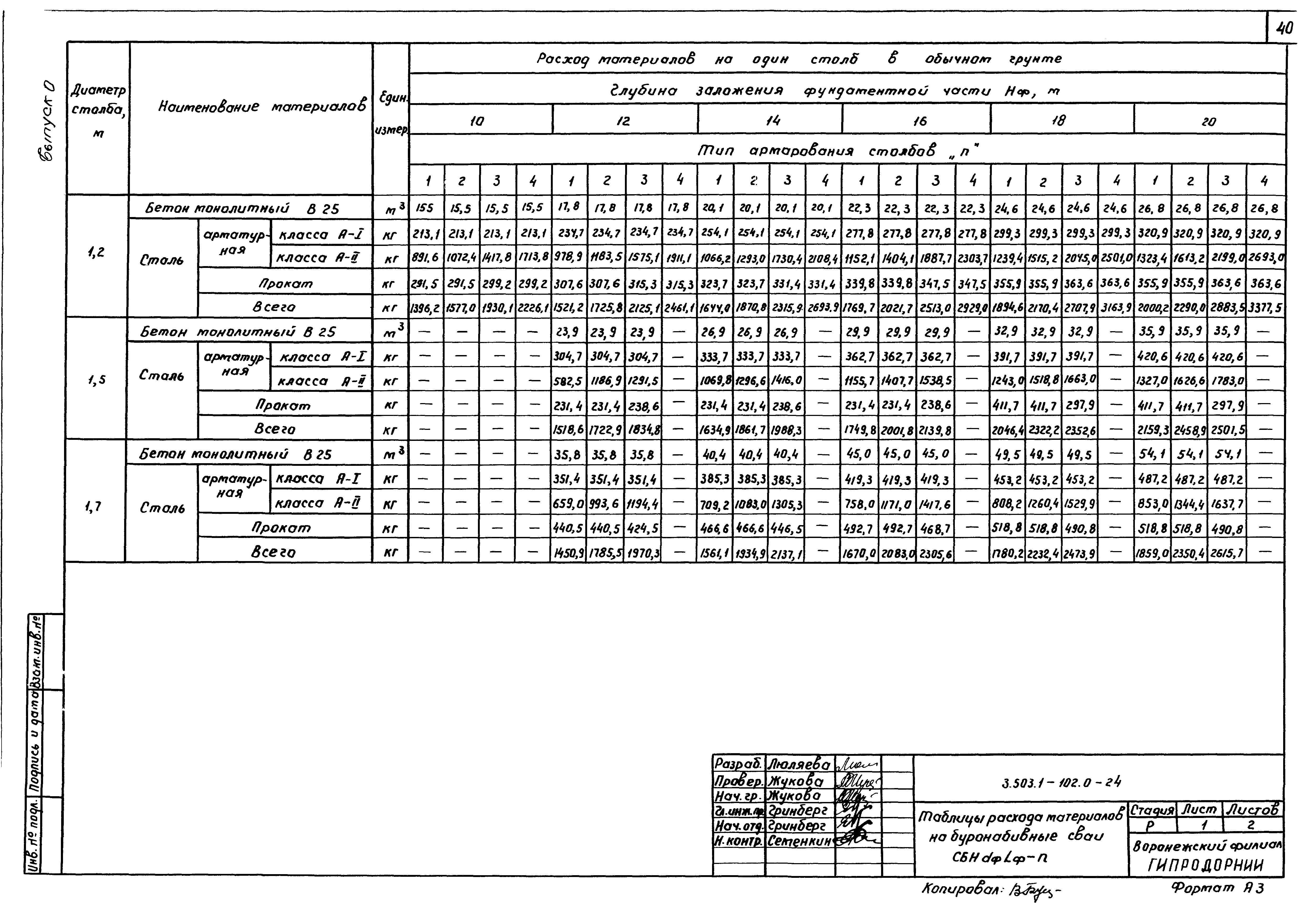 Серия 3.503.1-102