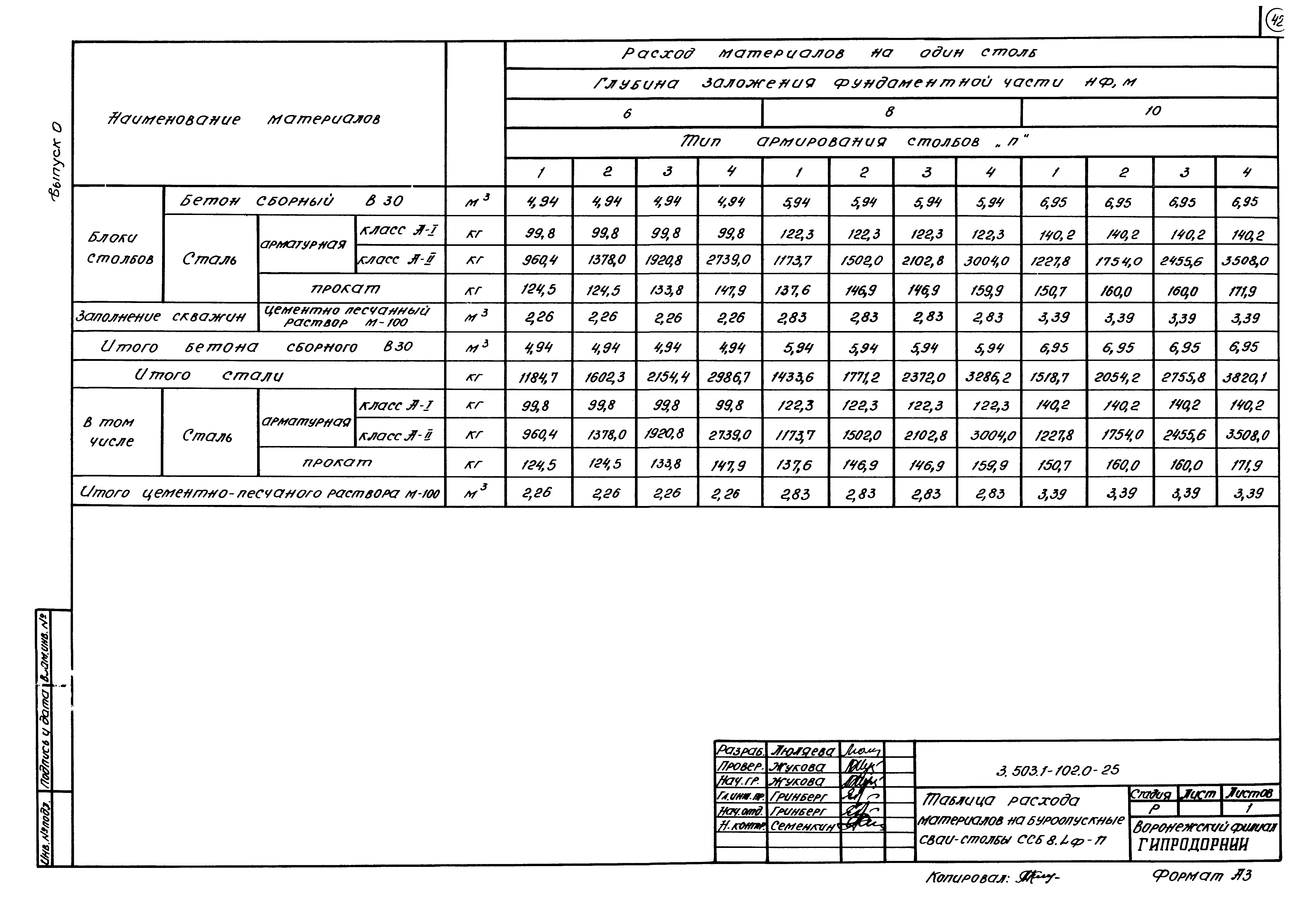 Серия 3.503.1-102