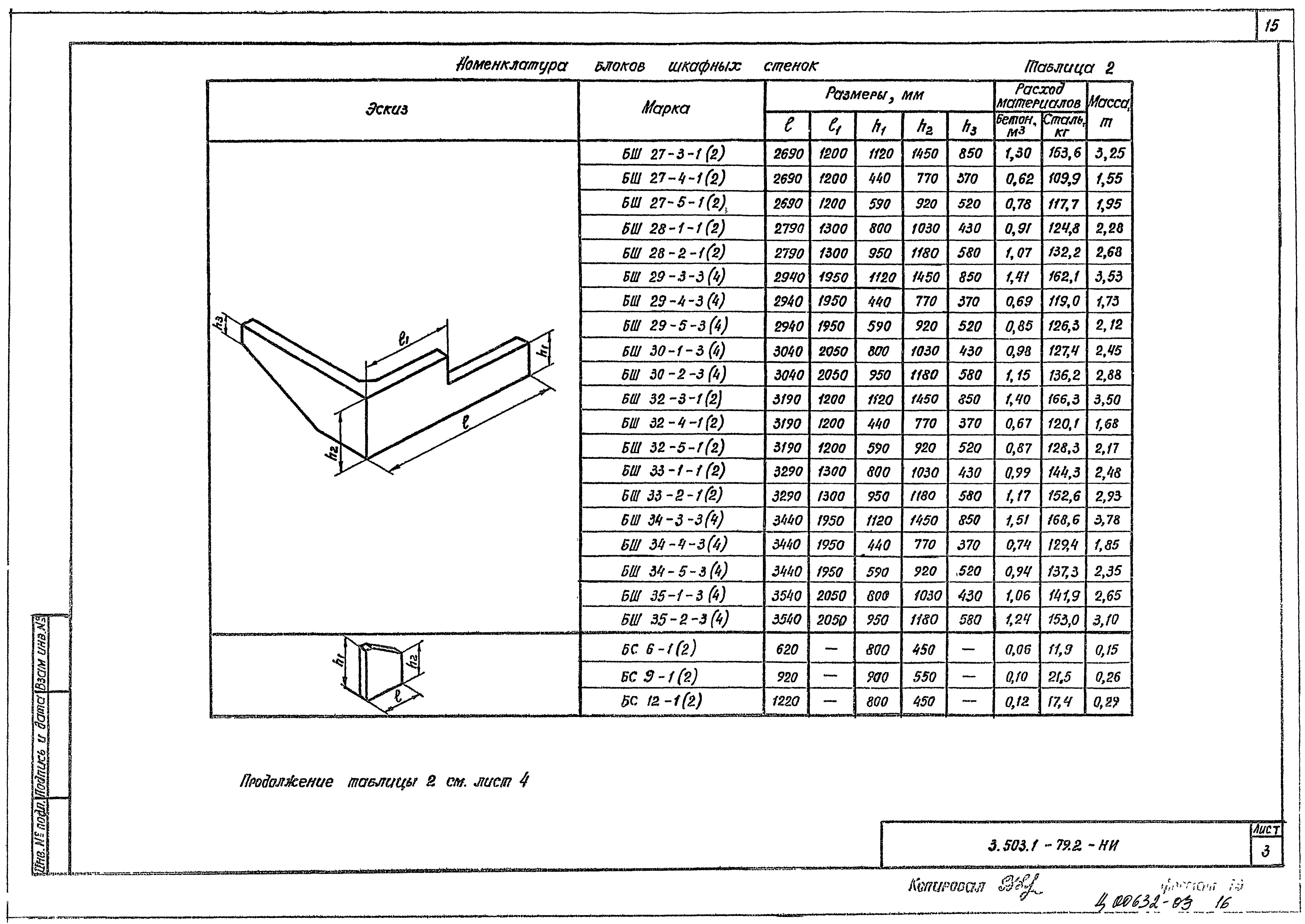 Серия 3.503.1-79