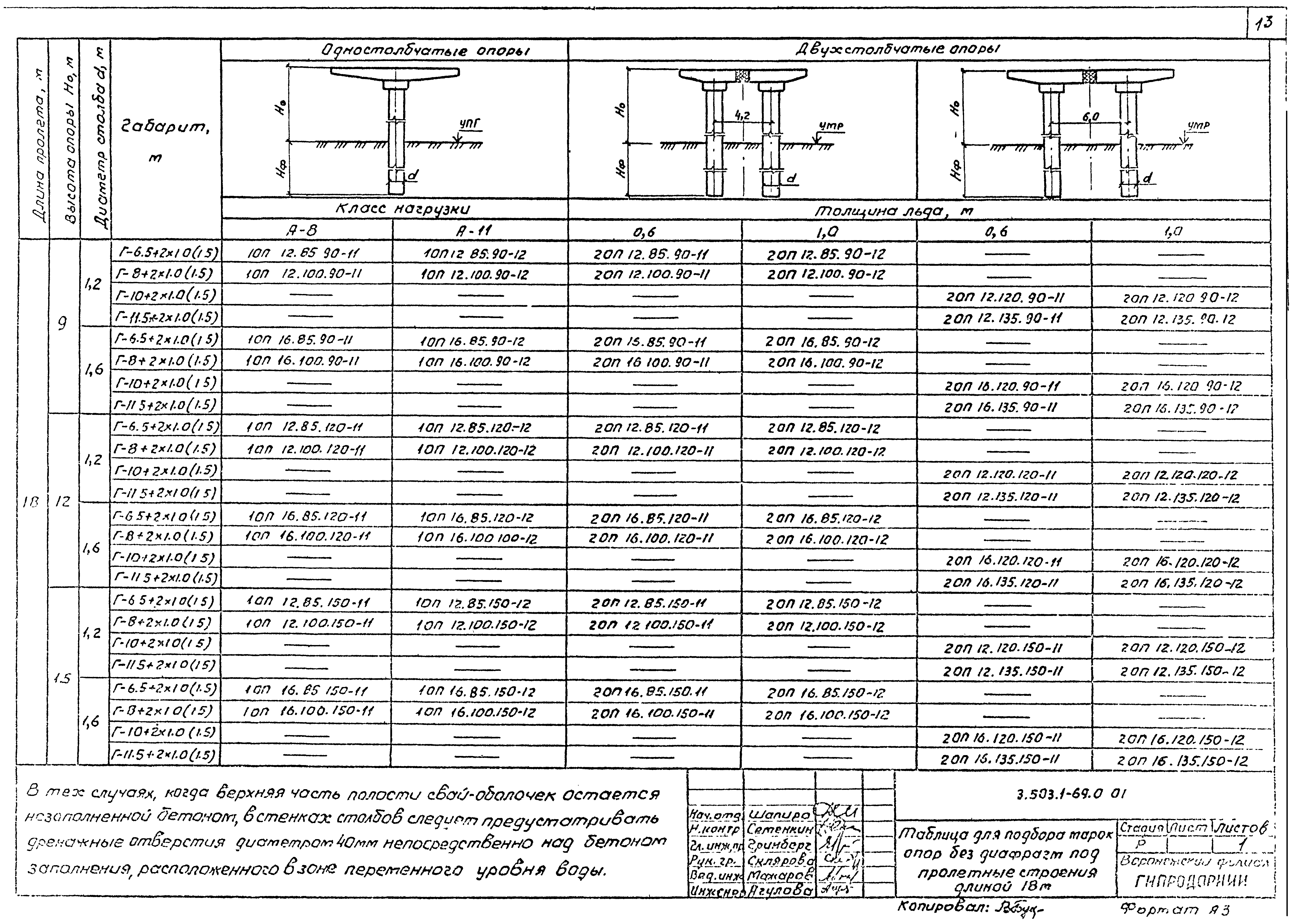 Серия 3.503.1-69