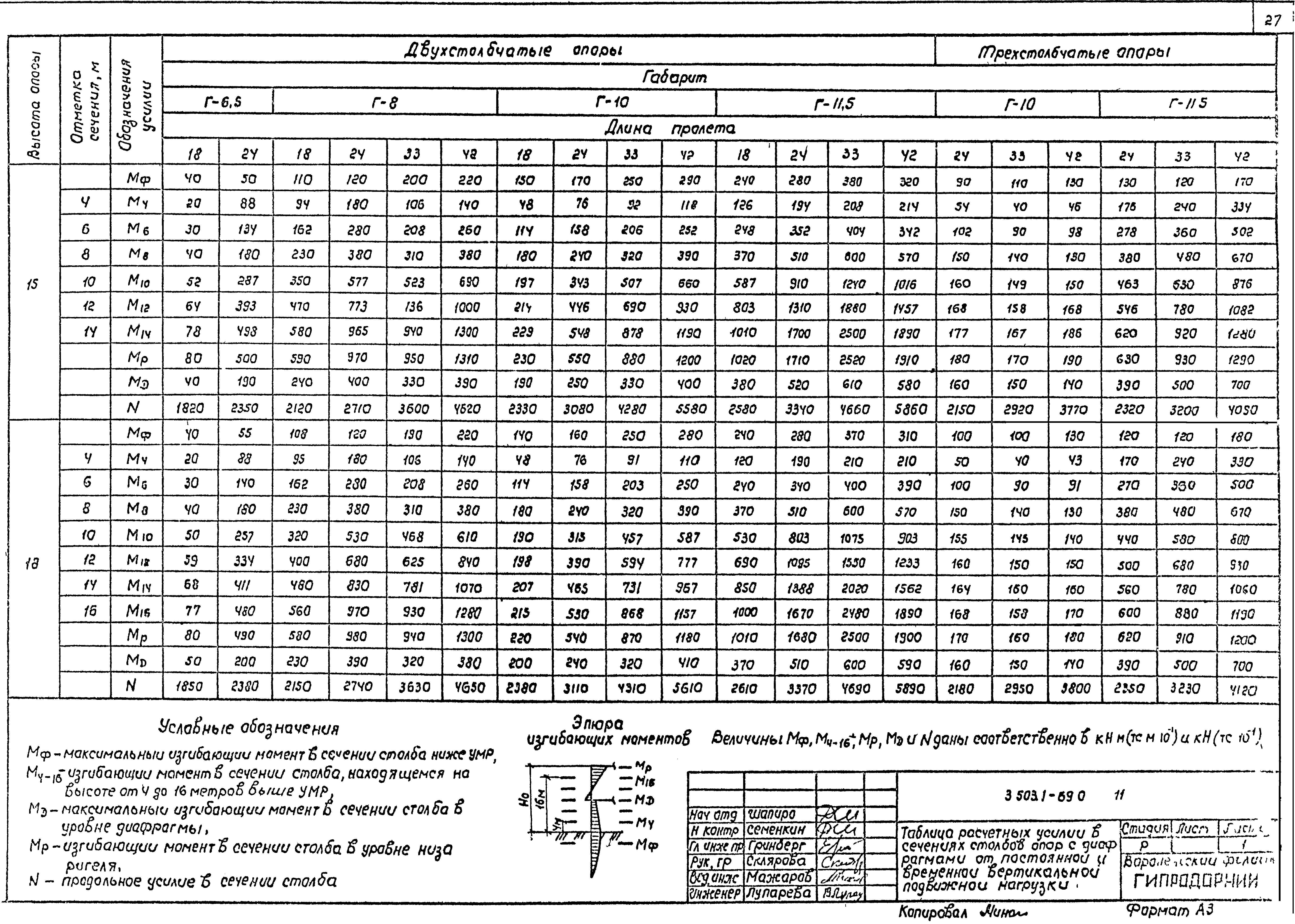 Серия 3.503.1-69