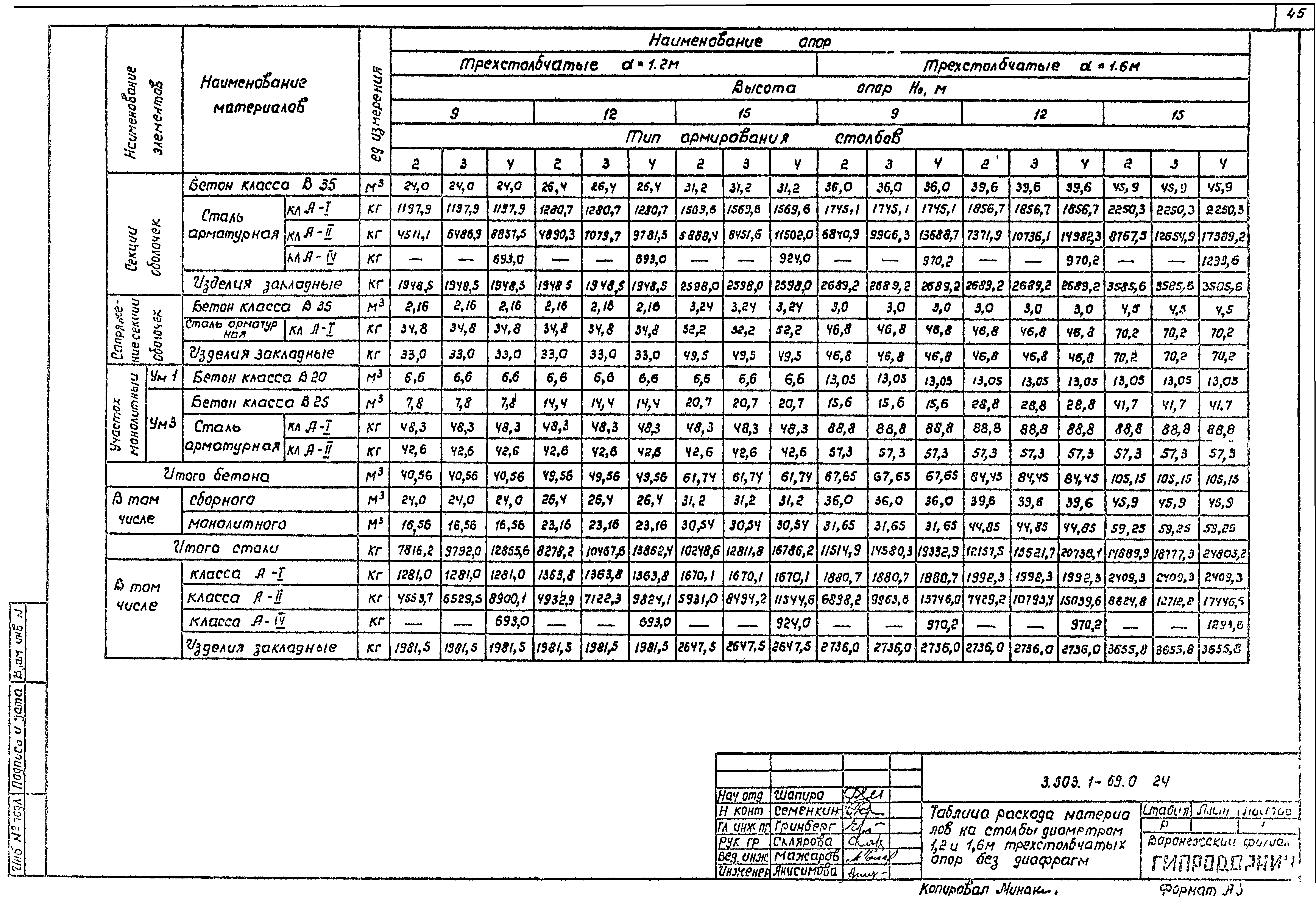 Серия 3.503.1-69