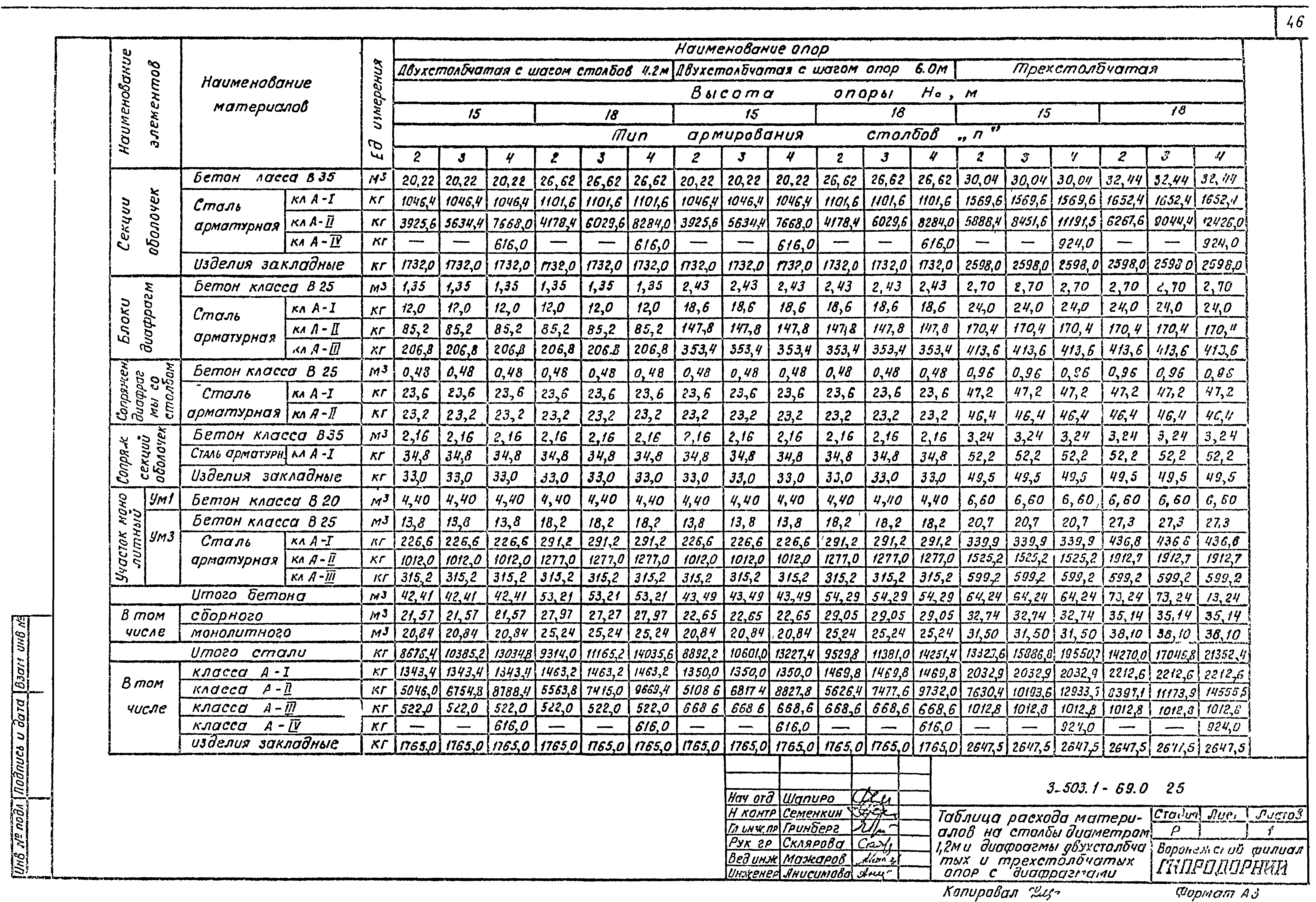 Серия 3.503.1-69