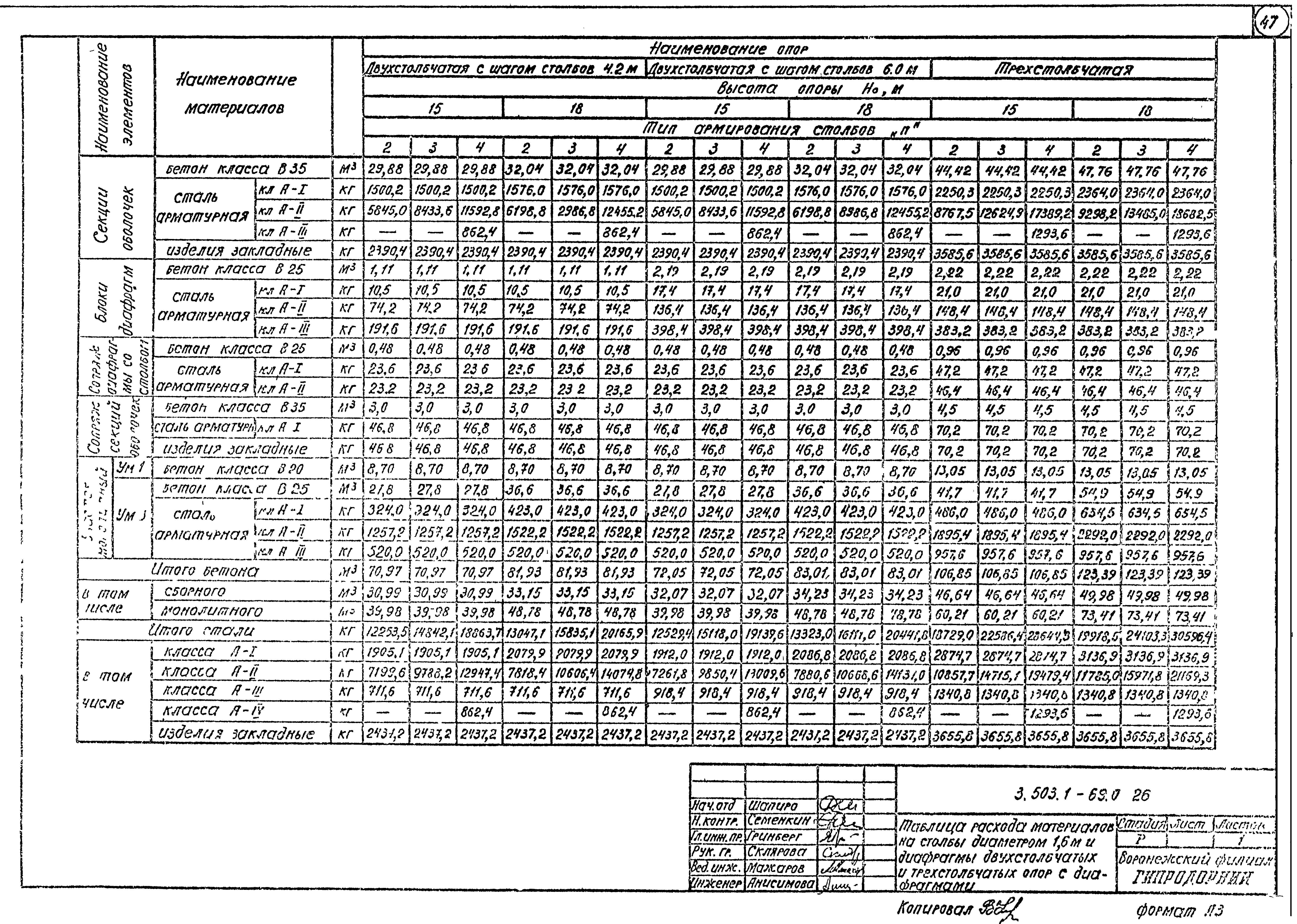 Серия 3.503.1-69