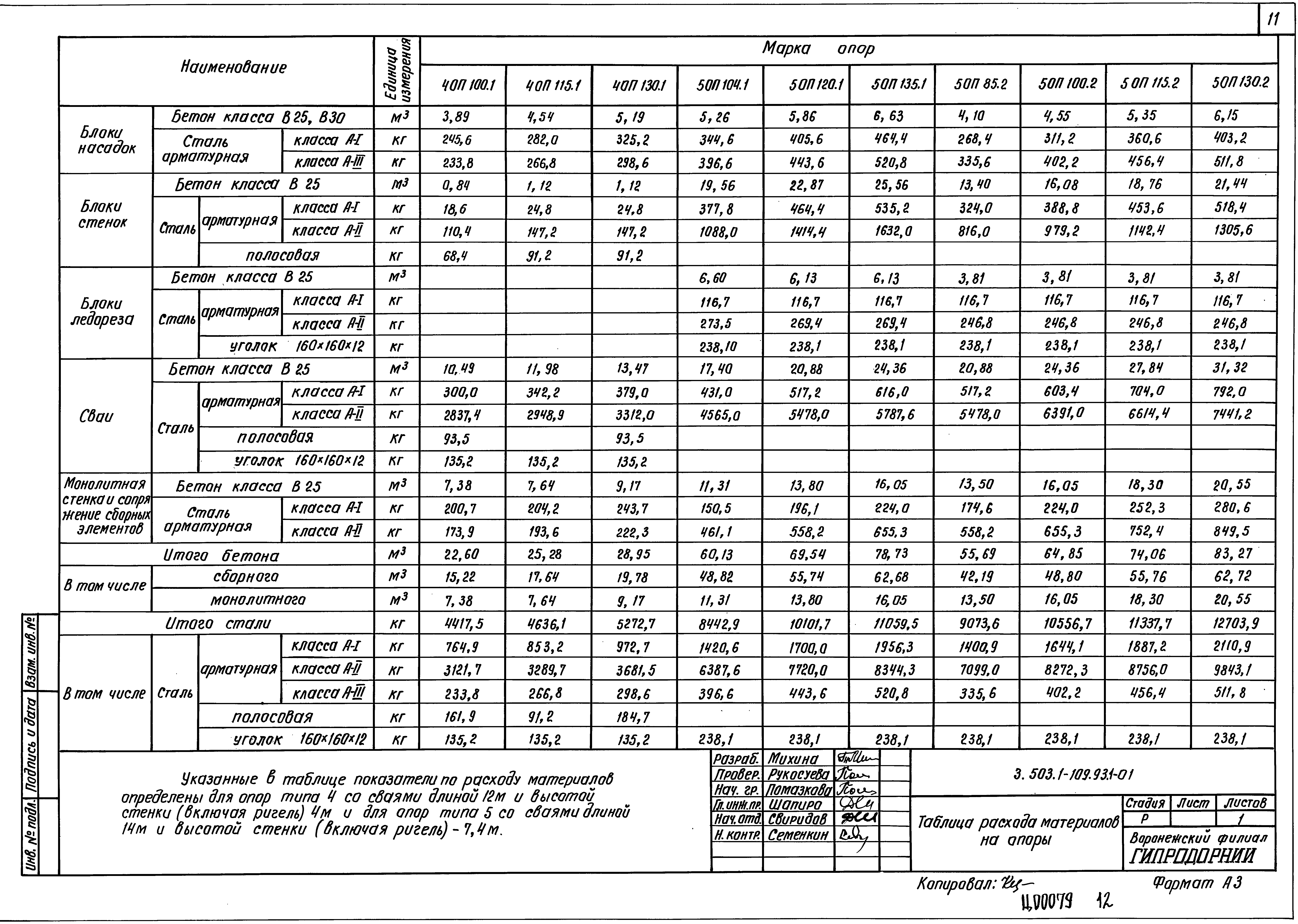 Серия 3.503.1-109.93