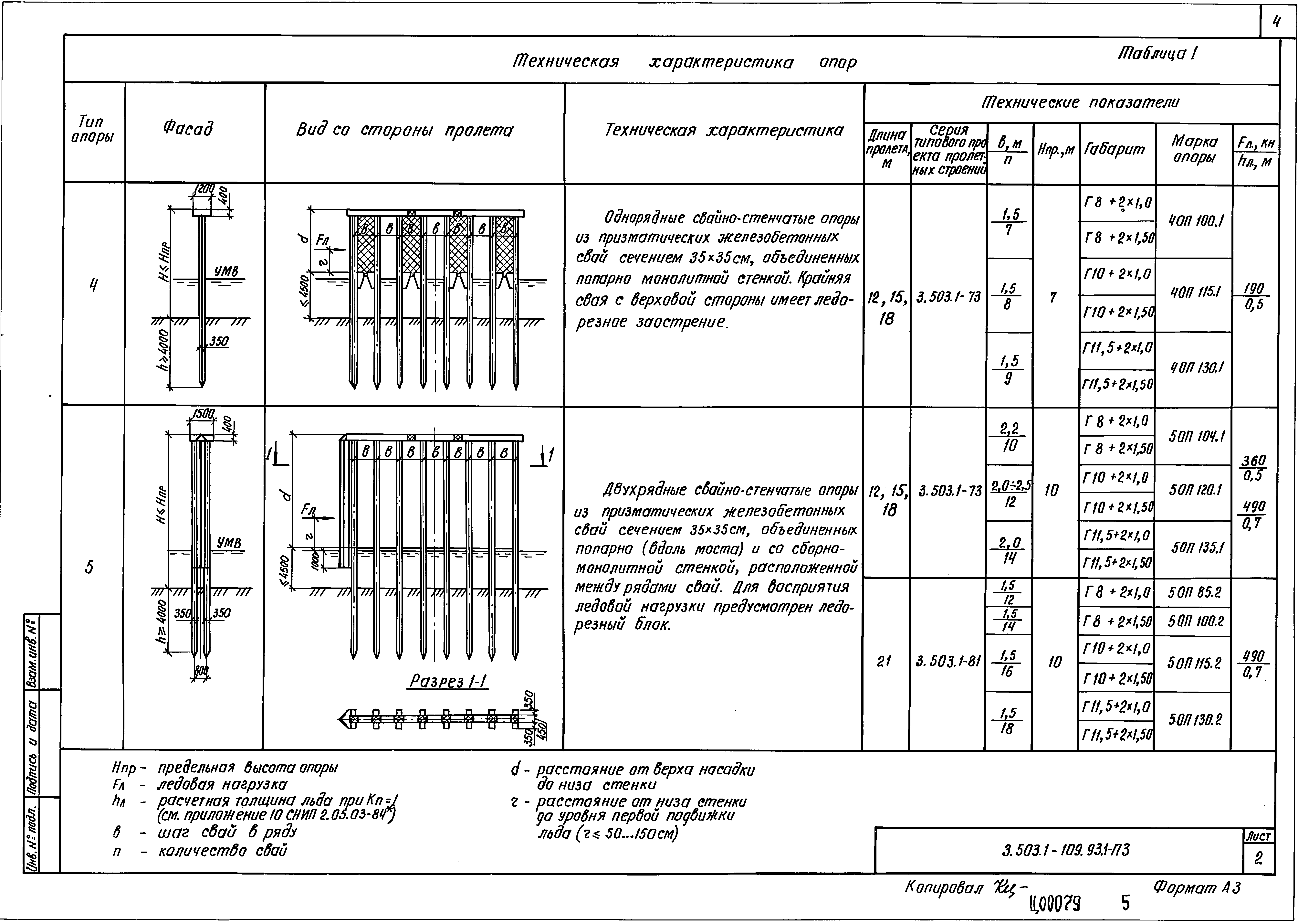 Серия 3.503.1-109.93