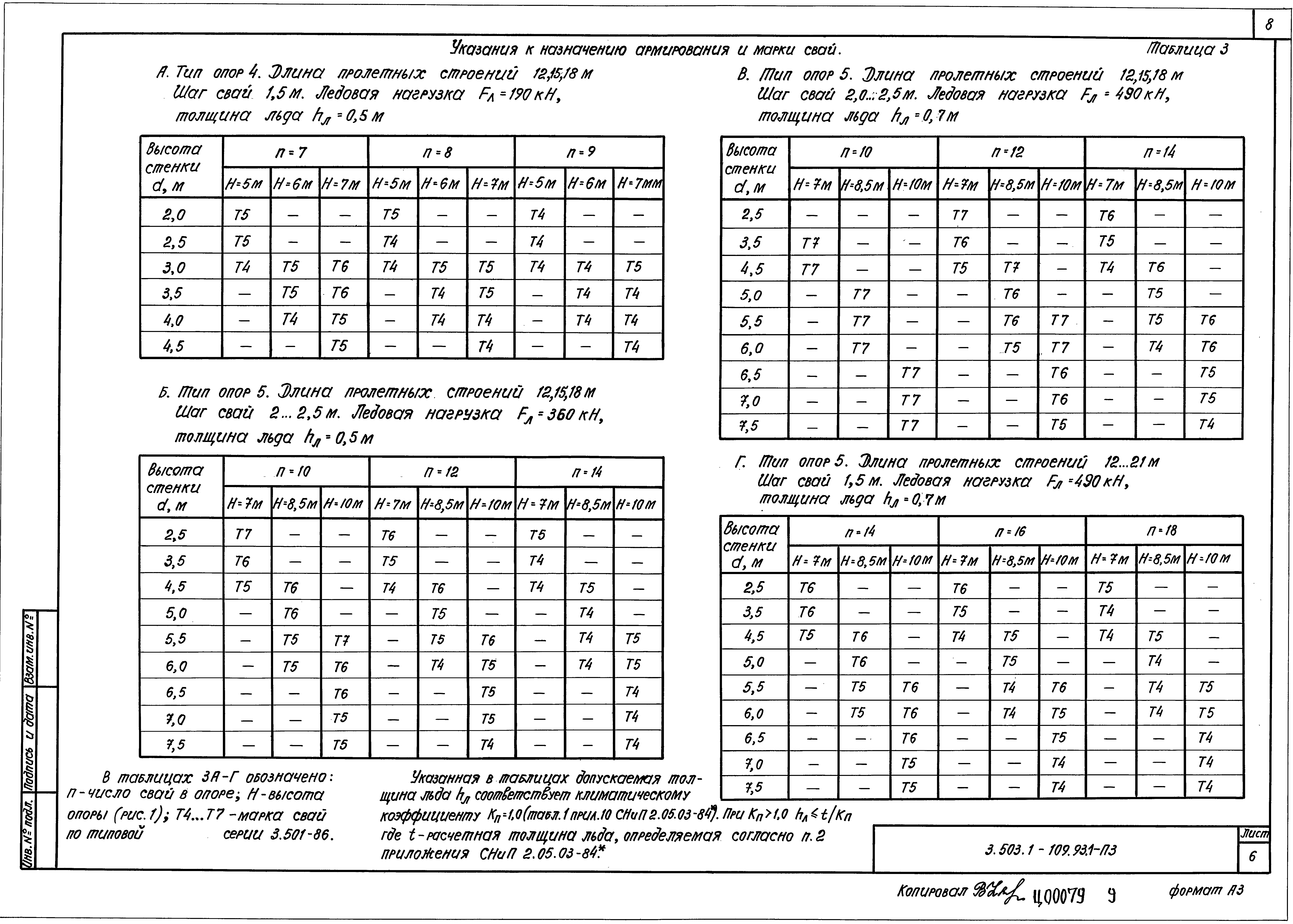 Серия 3.503.1-109.93