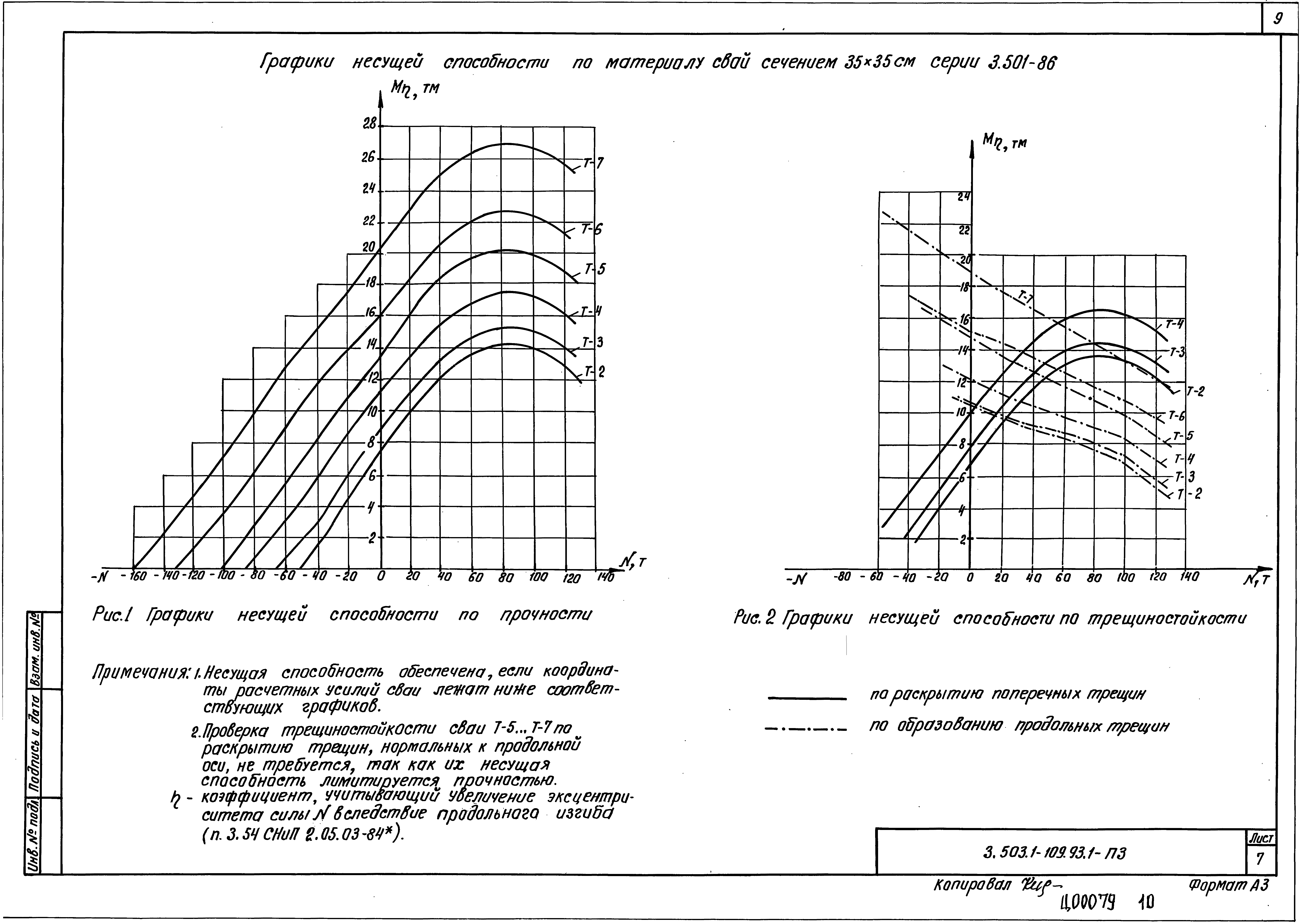 Серия 3.503.1-109.93