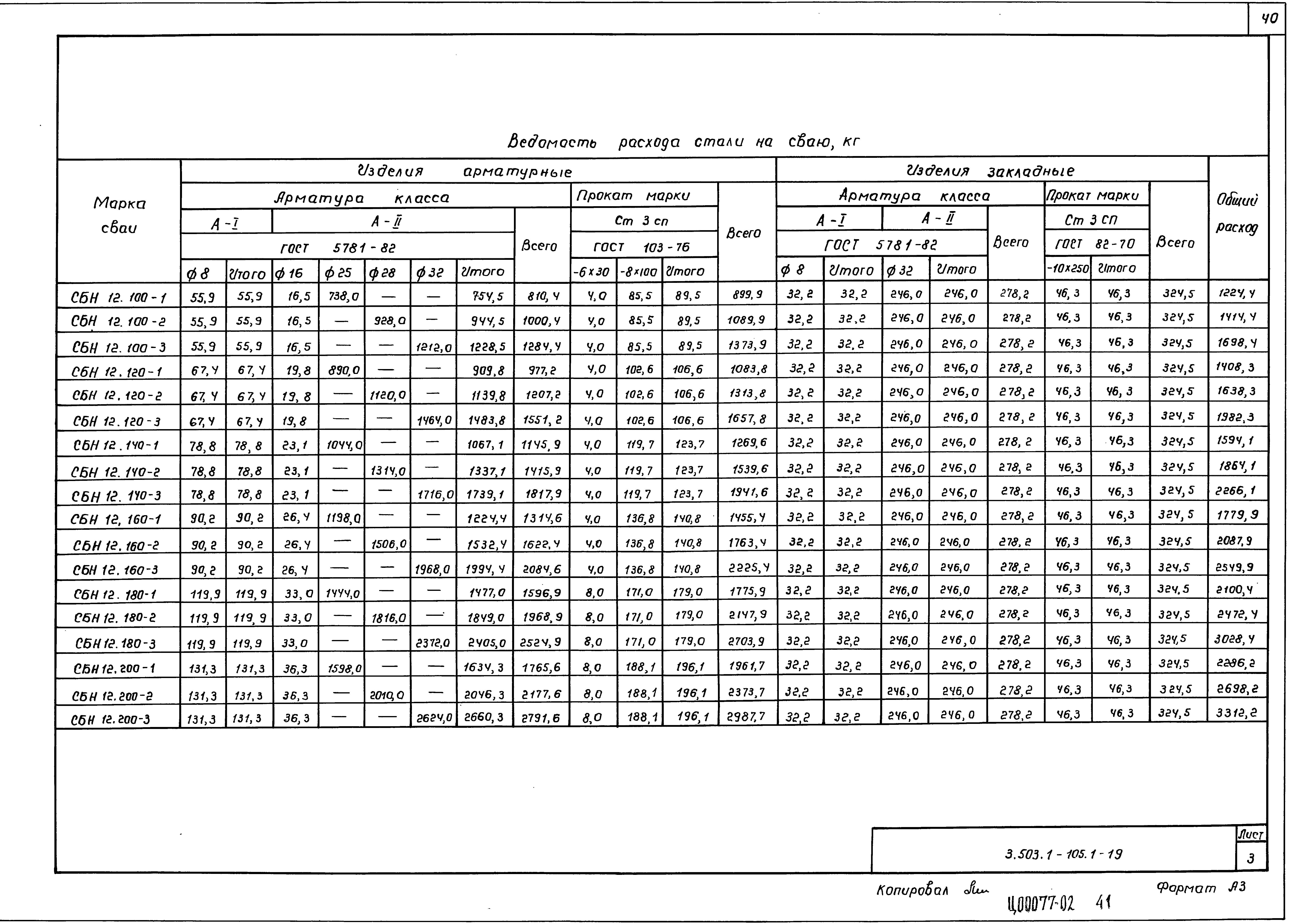 Серия 3.503.1-105