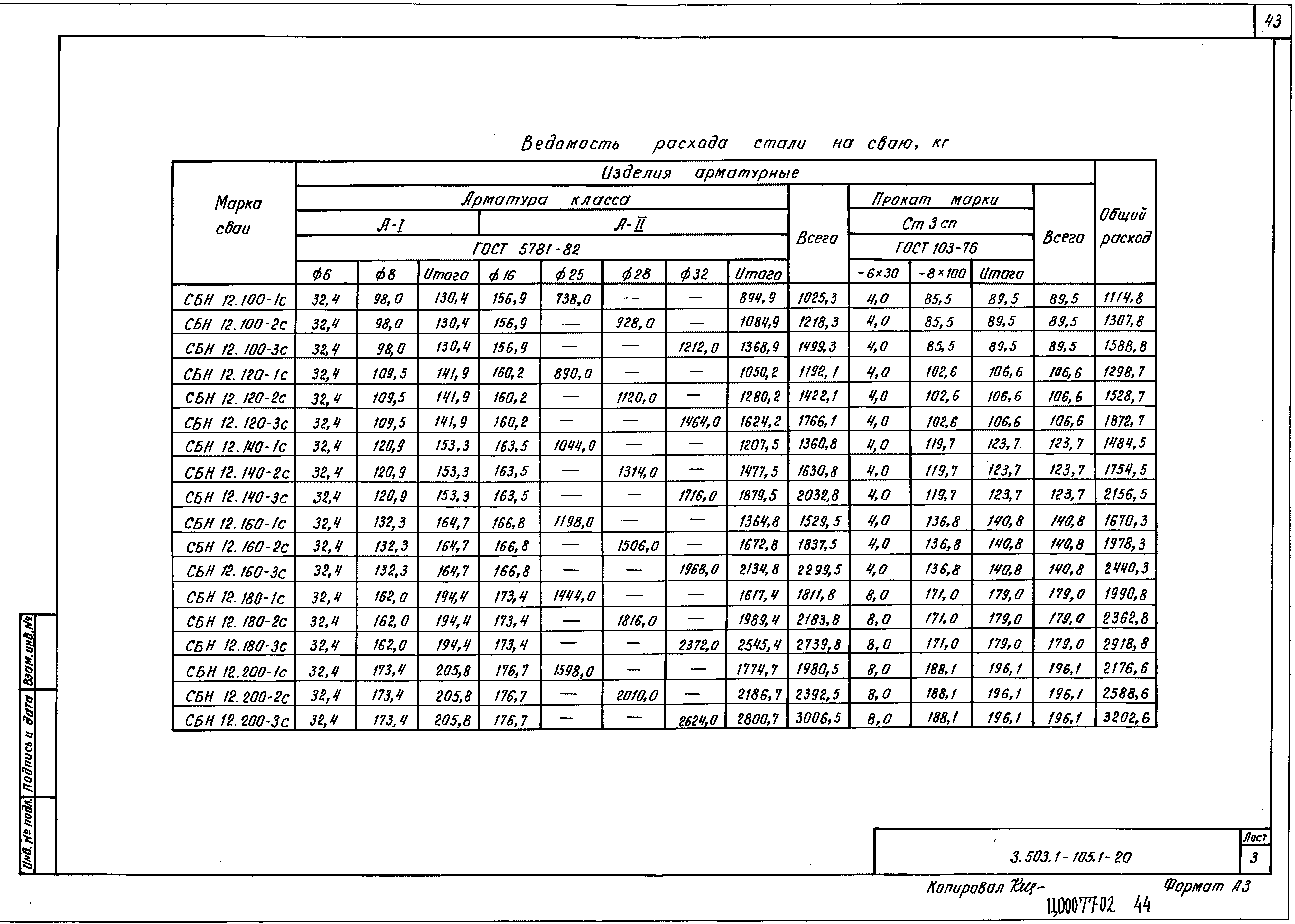 Серия 3.503.1-105