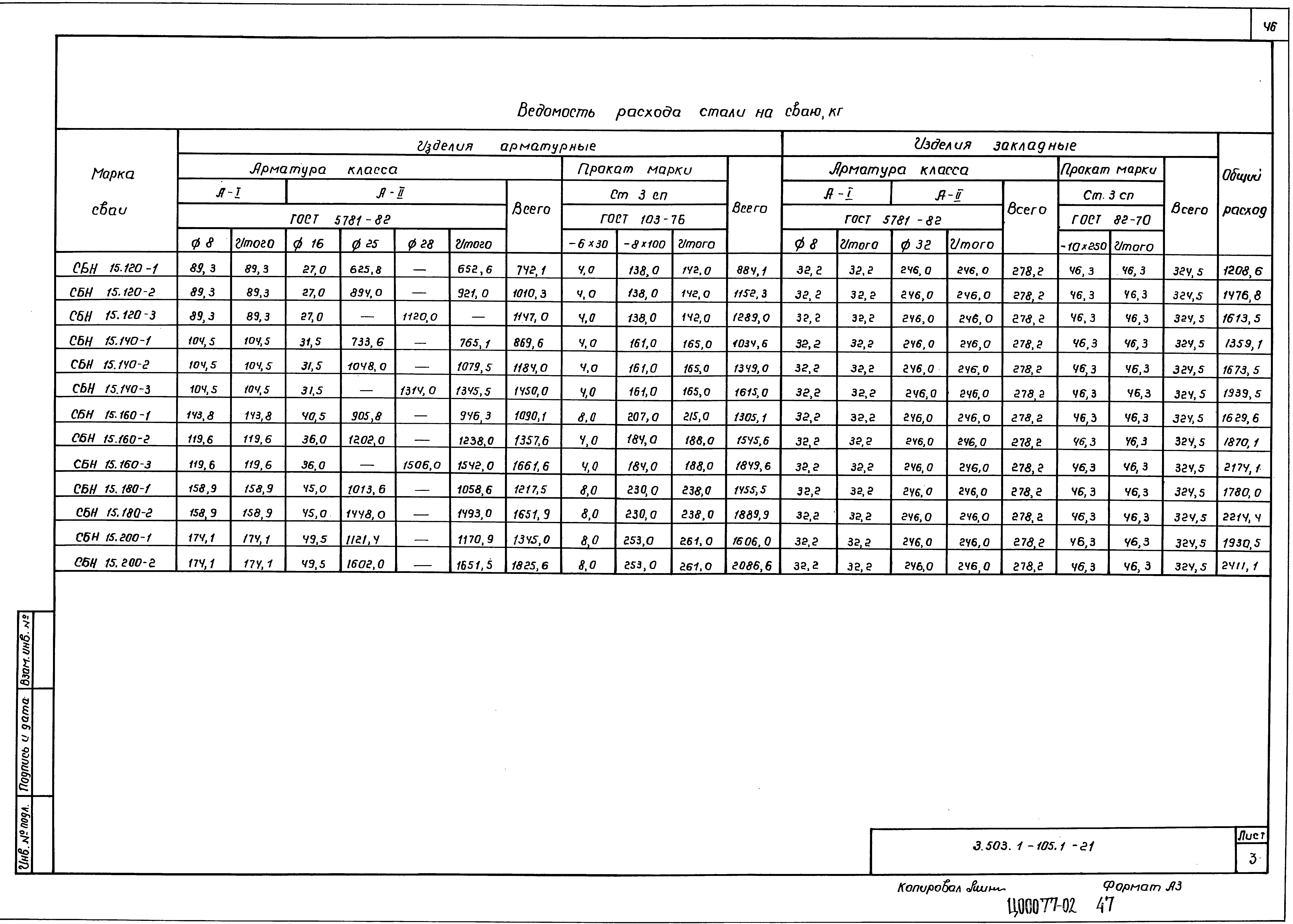 Серия 3.503.1-105