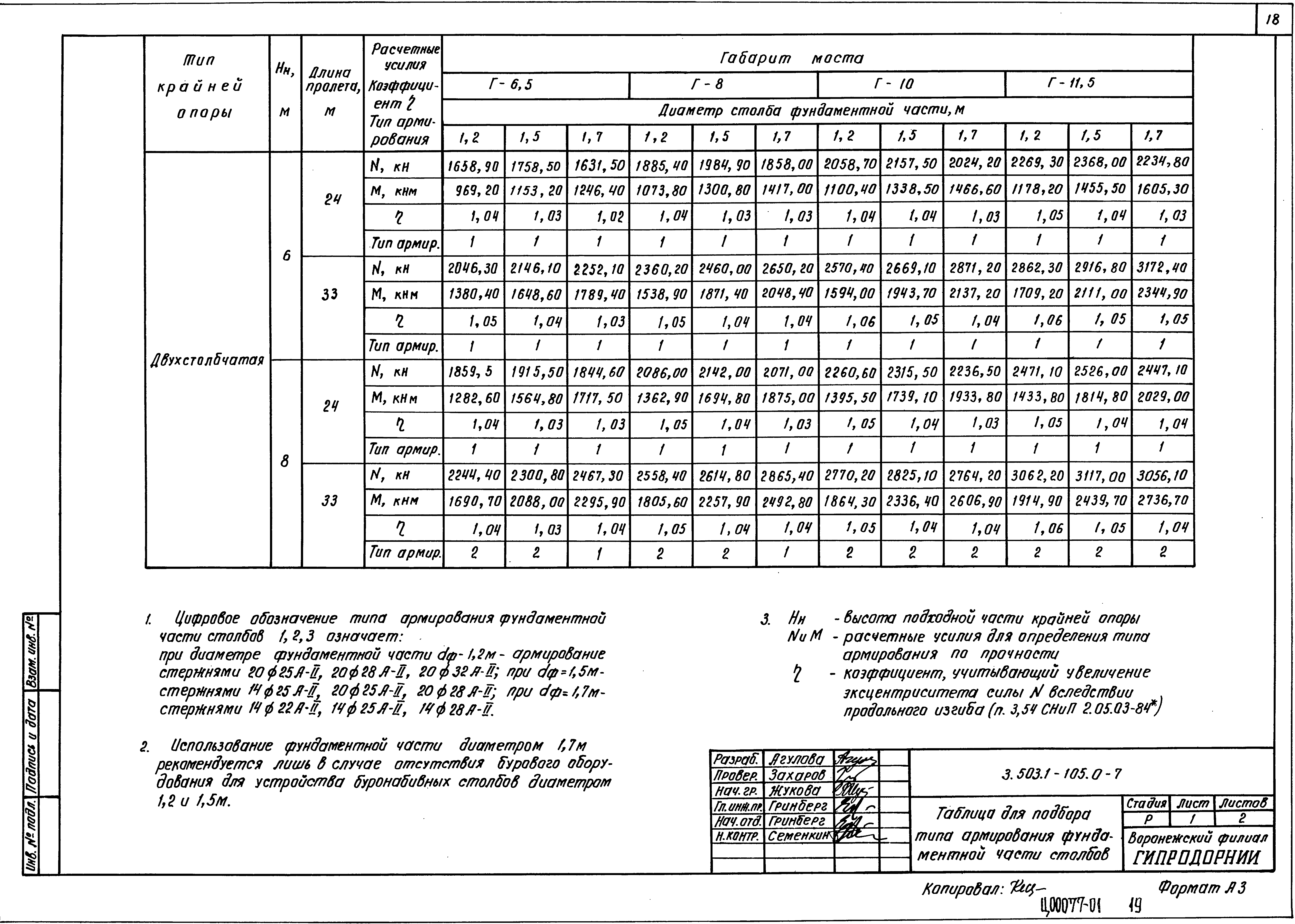 Серия 3.503.1-105