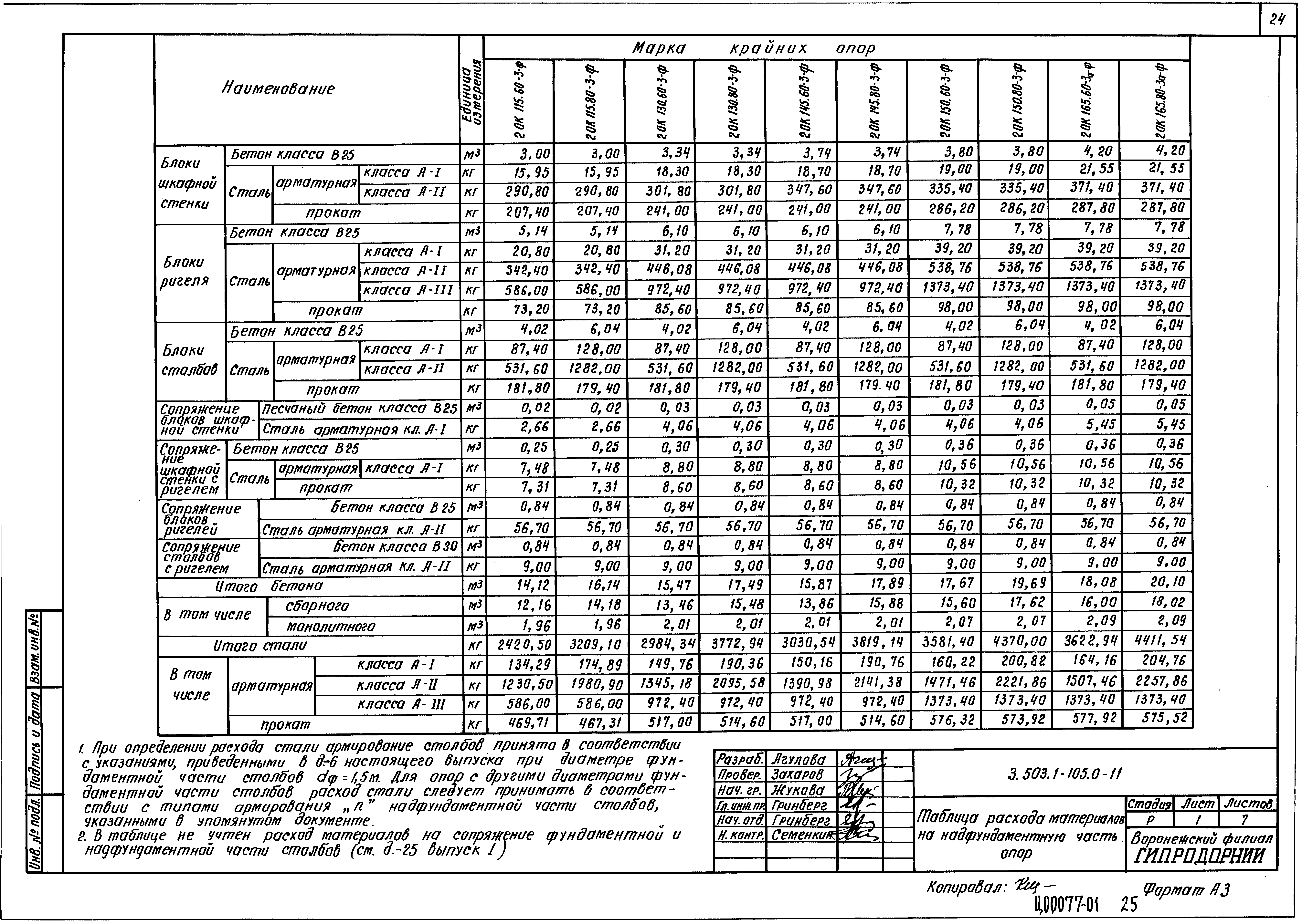 Серия 3.503.1-105