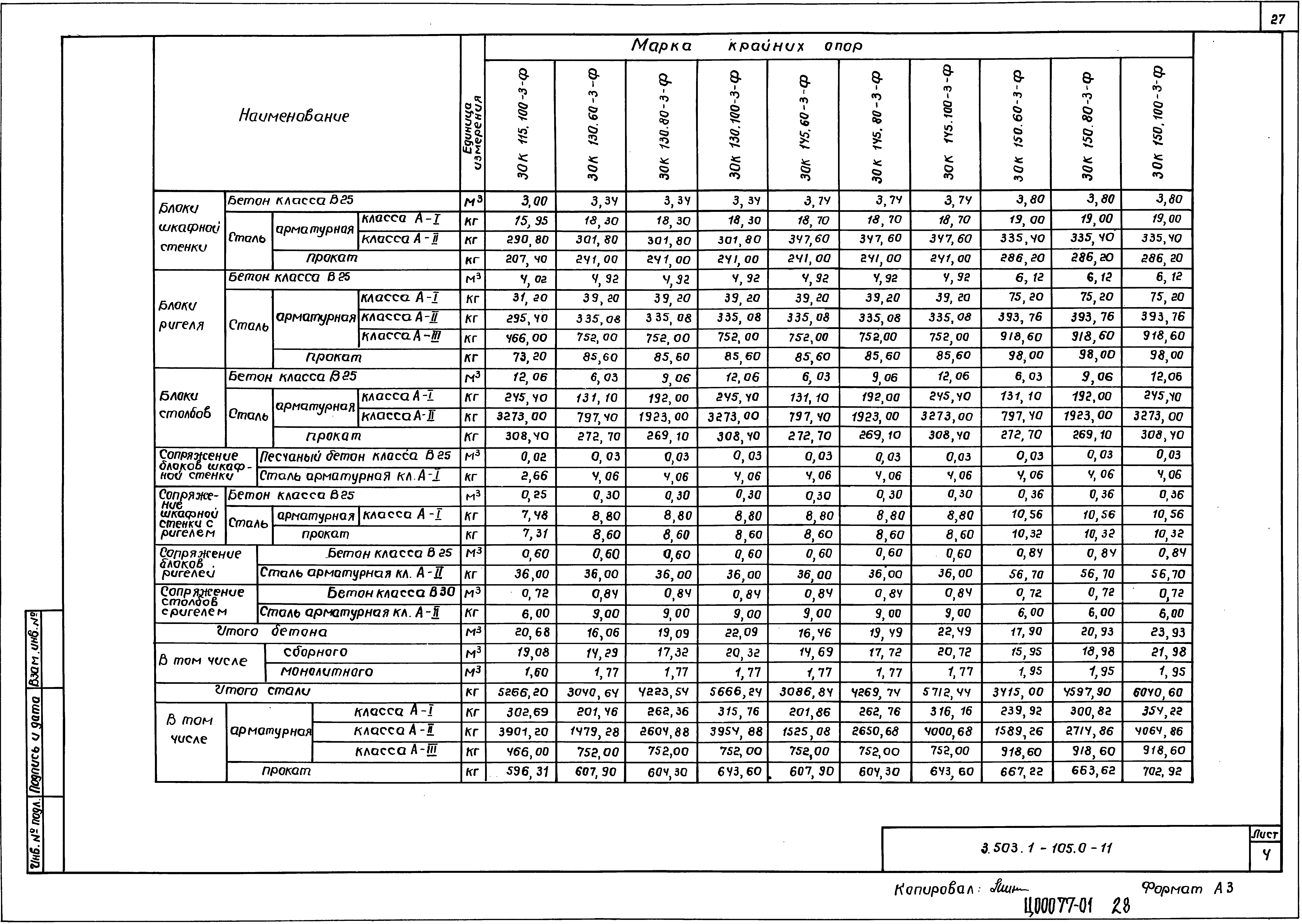 Серия 3.503.1-105