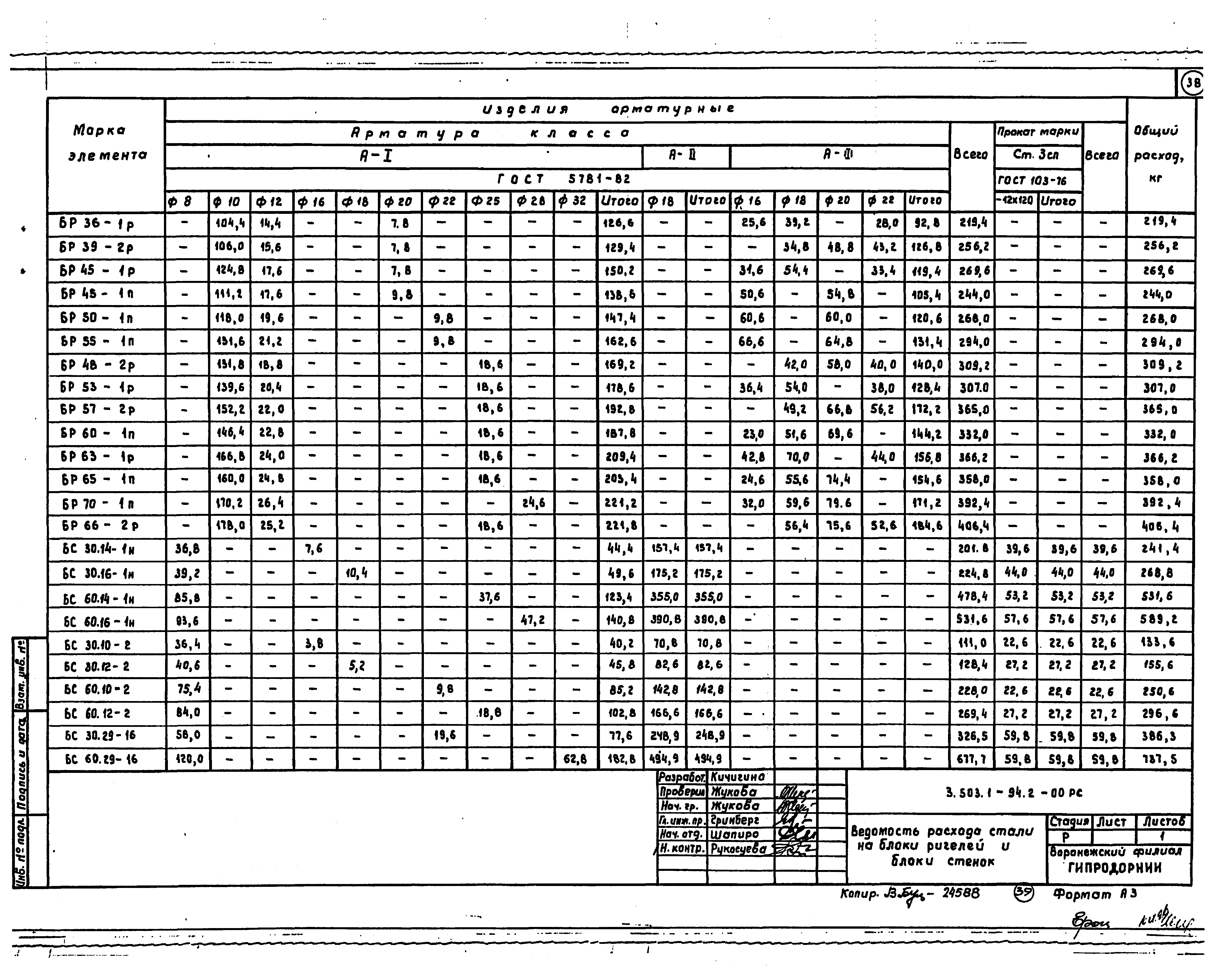 Серия 3.503.1-94