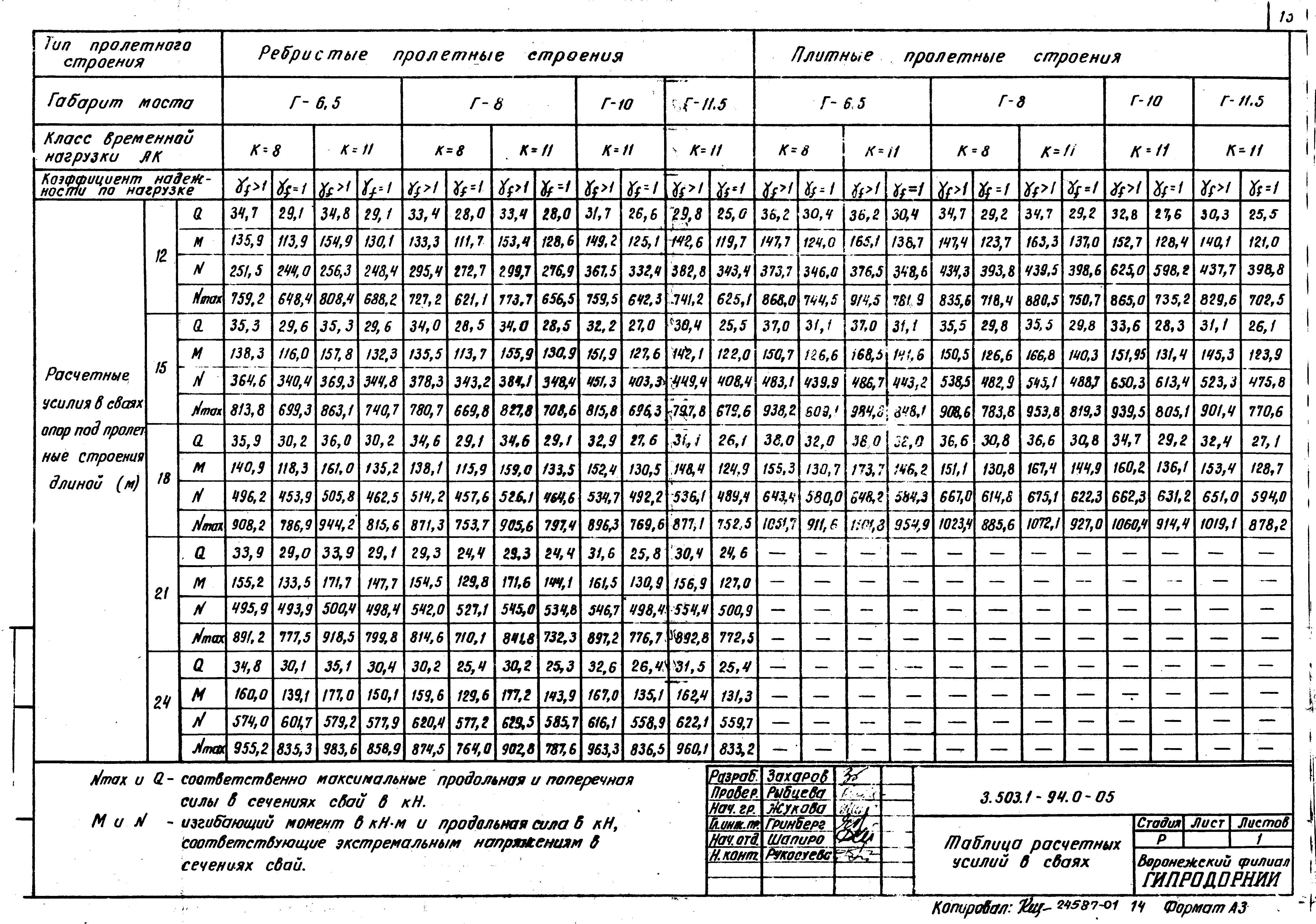 Серия 3.503.1-94