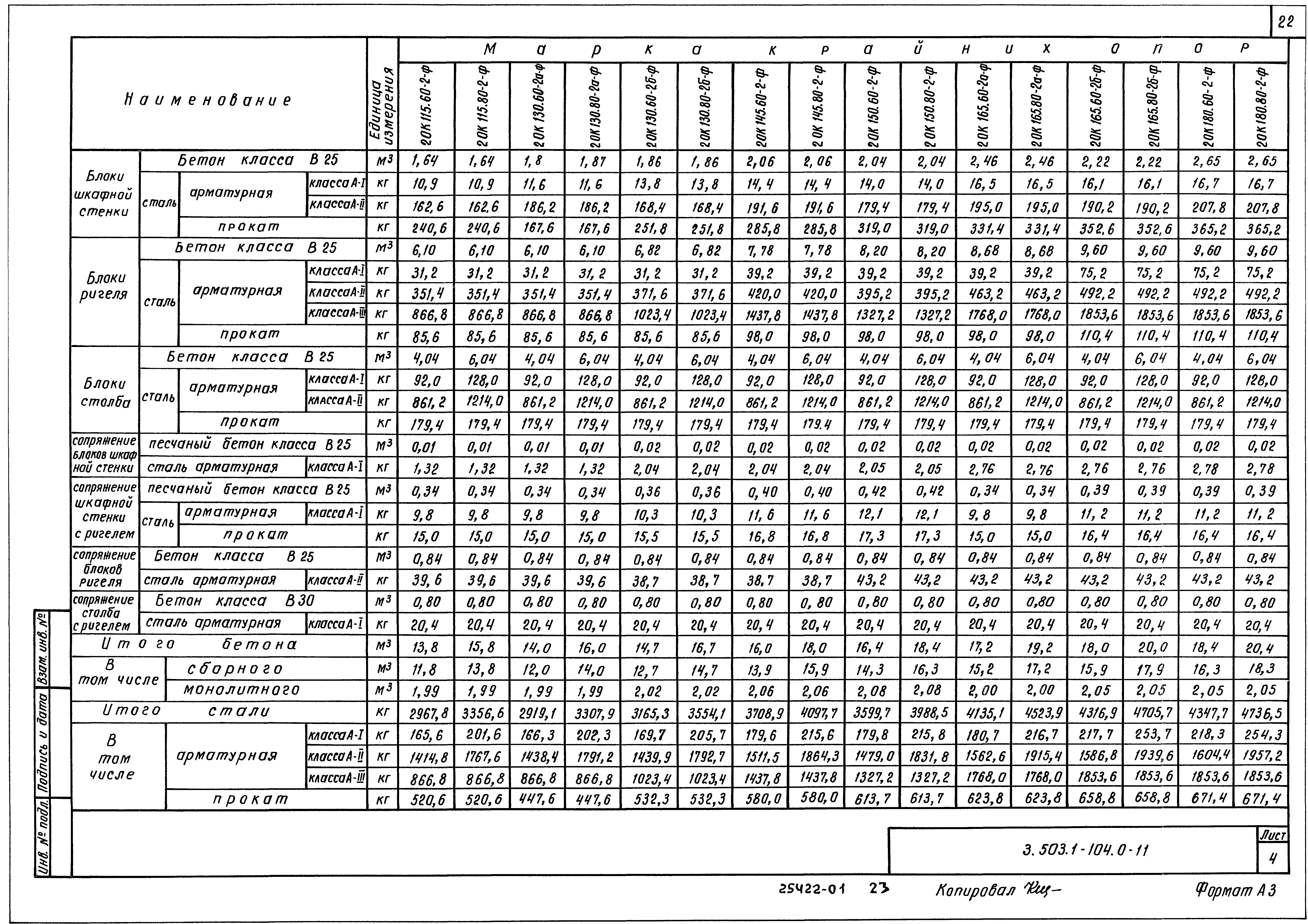 Серия 3.503.1-104