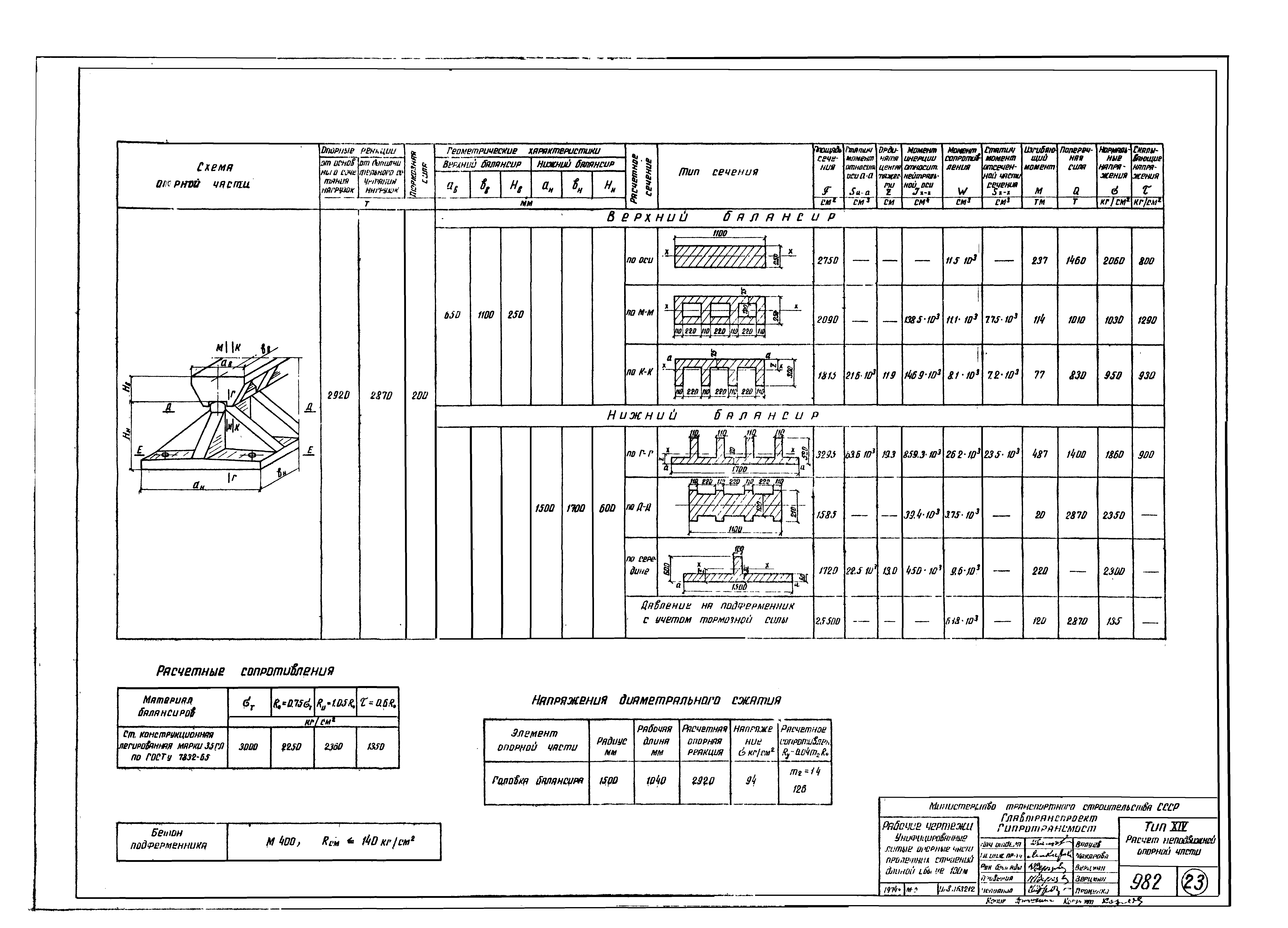 Серия 3.501-90