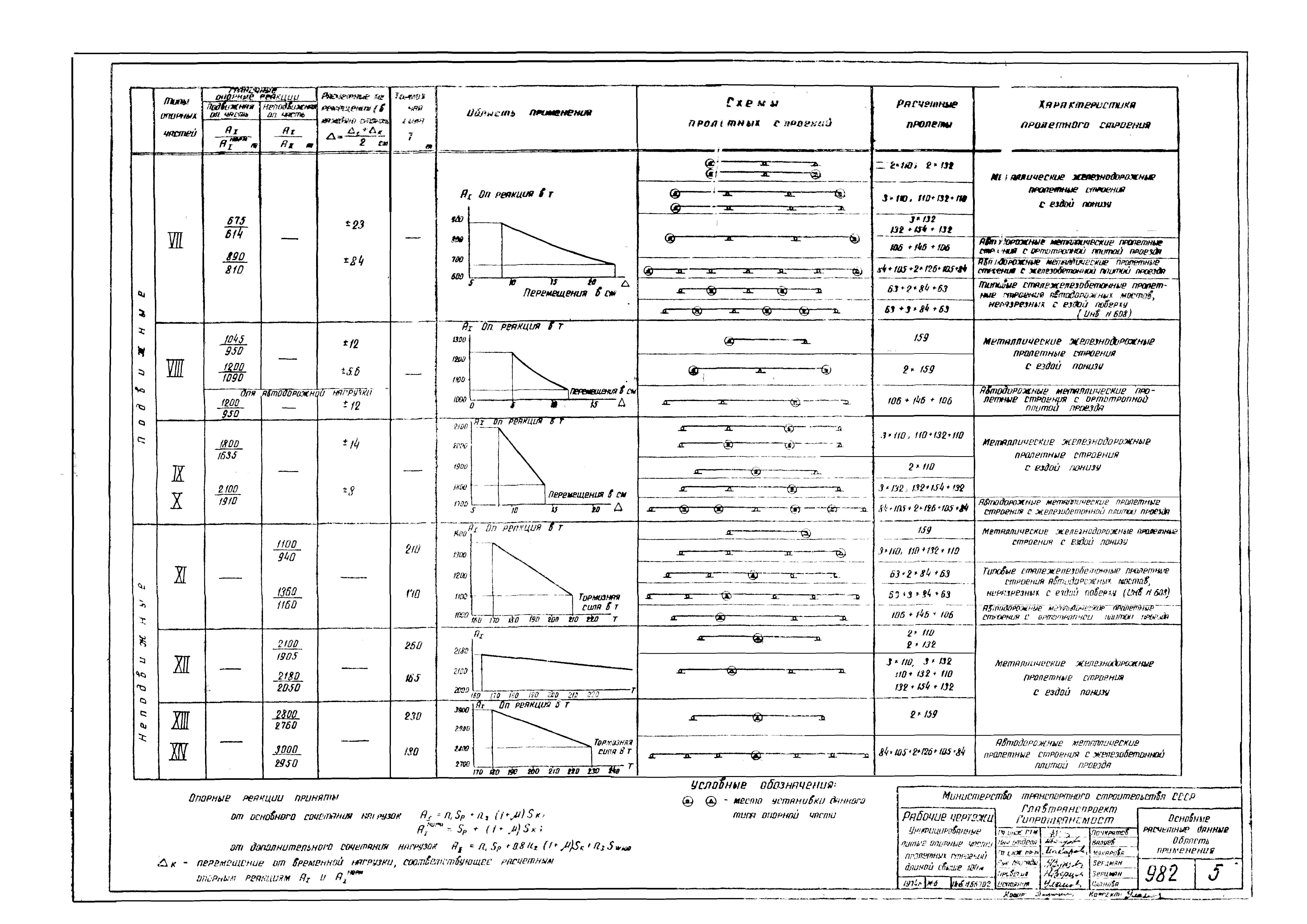 Серия 3.501-90