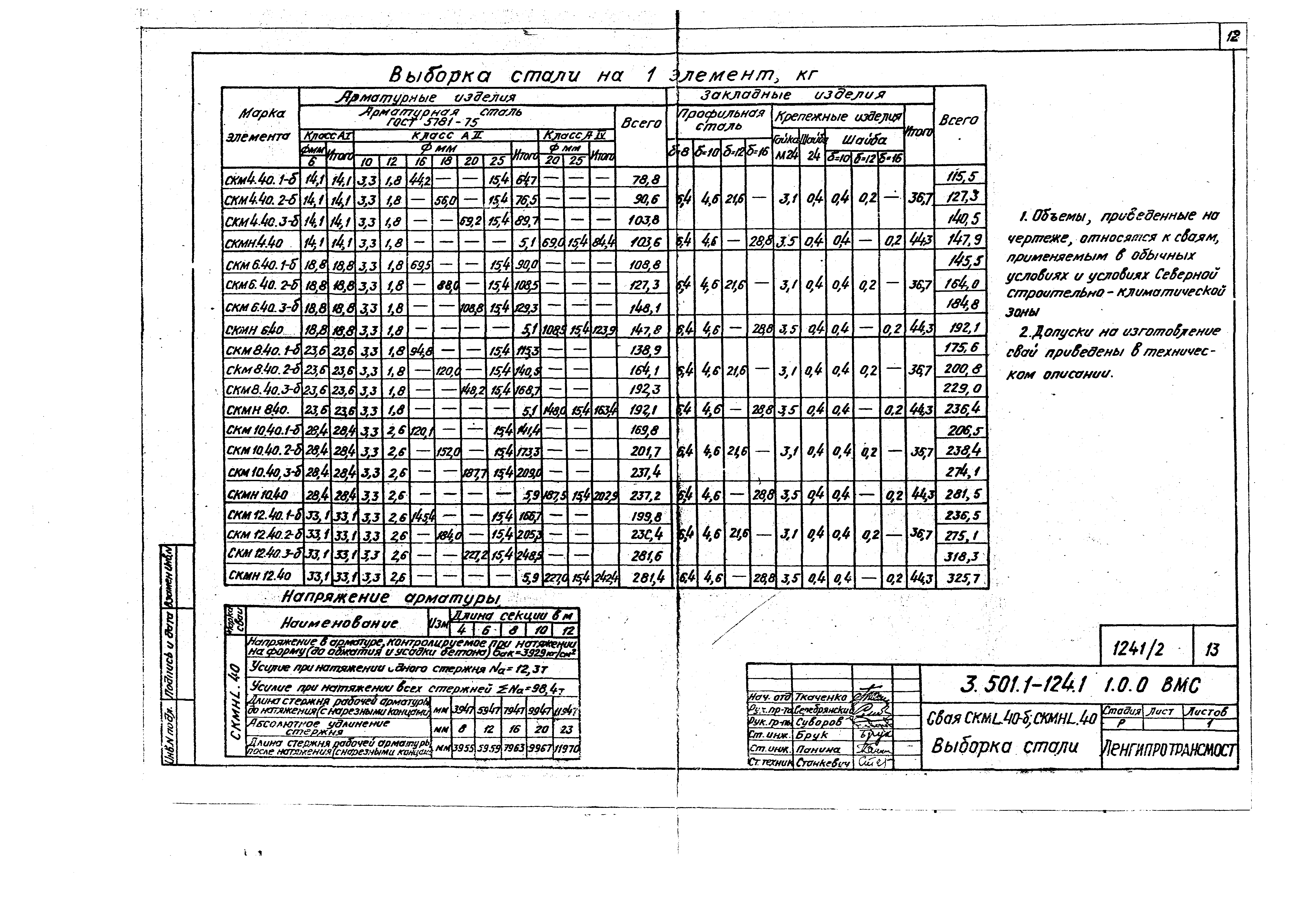 Серия 3.501.1-124