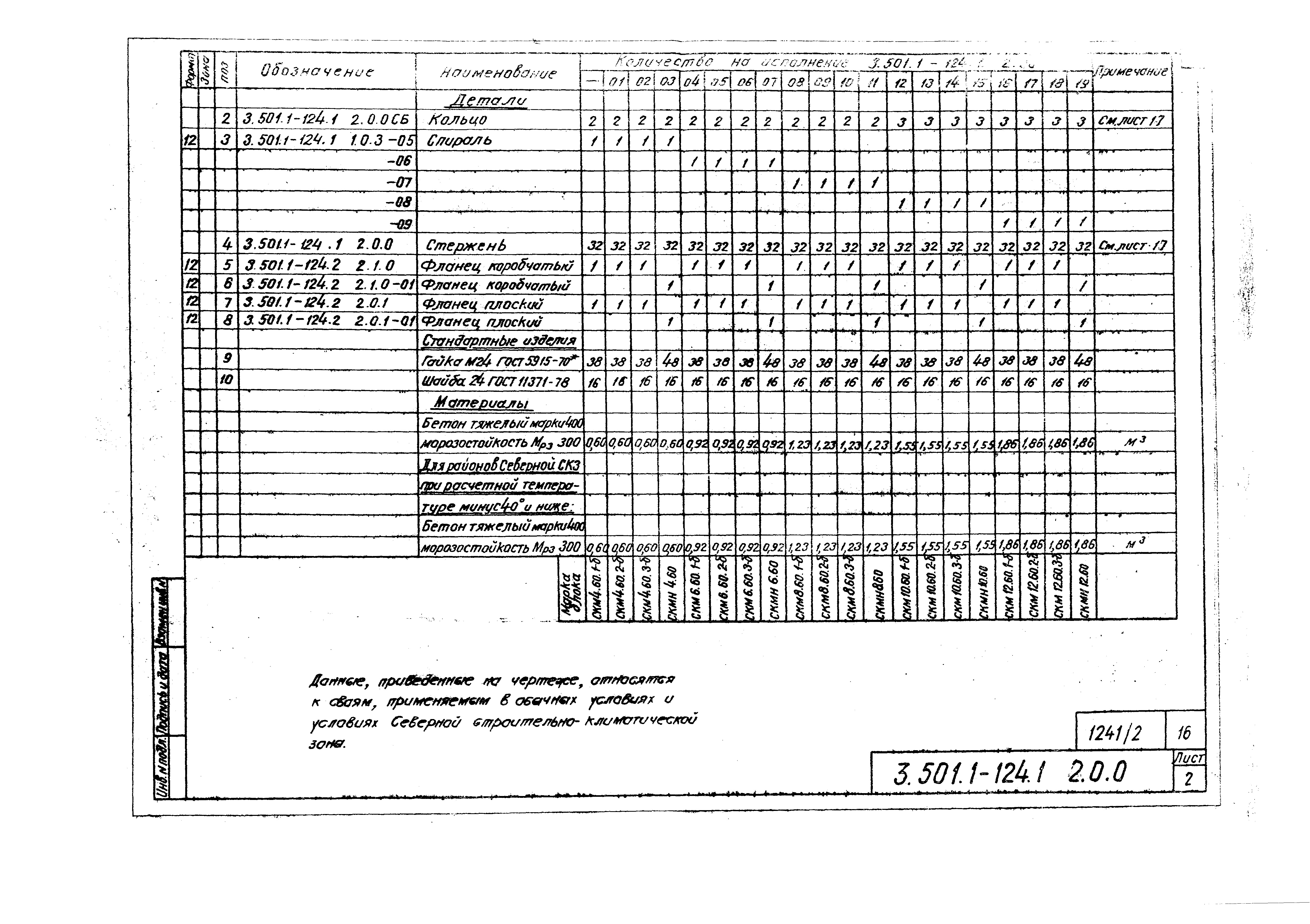 Серия 3.501.1-124