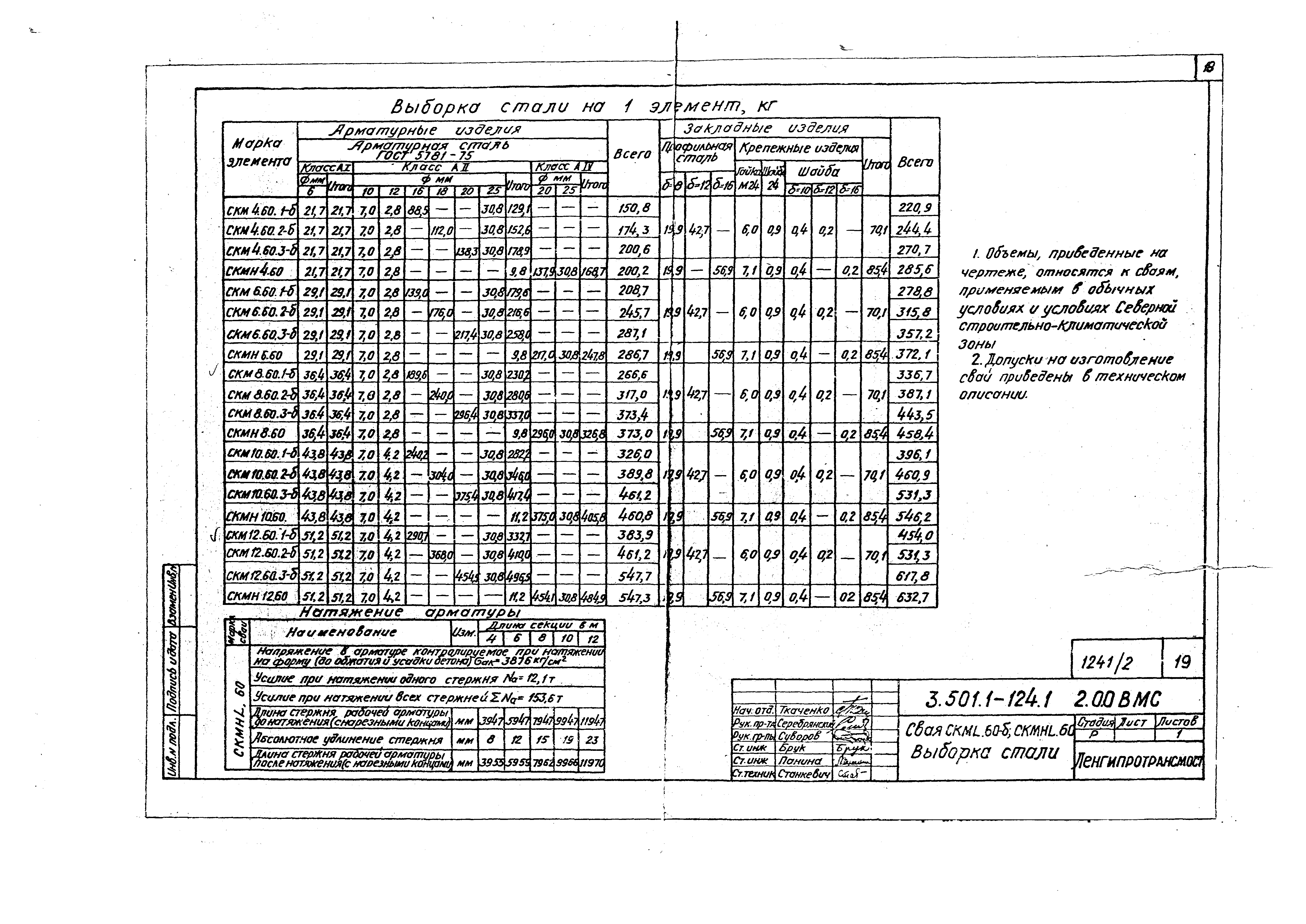 Серия 3.501.1-124