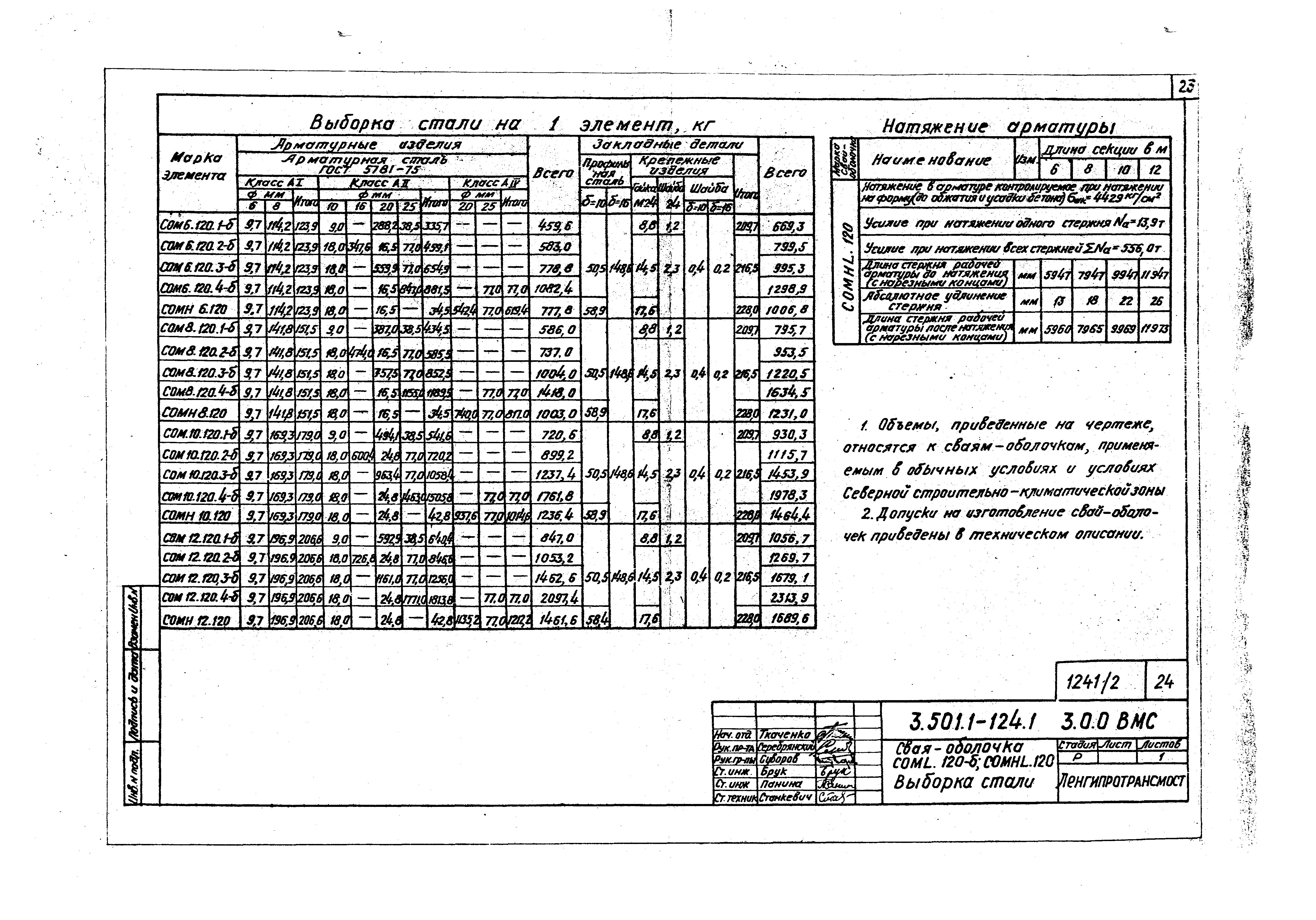 Серия 3.501.1-124