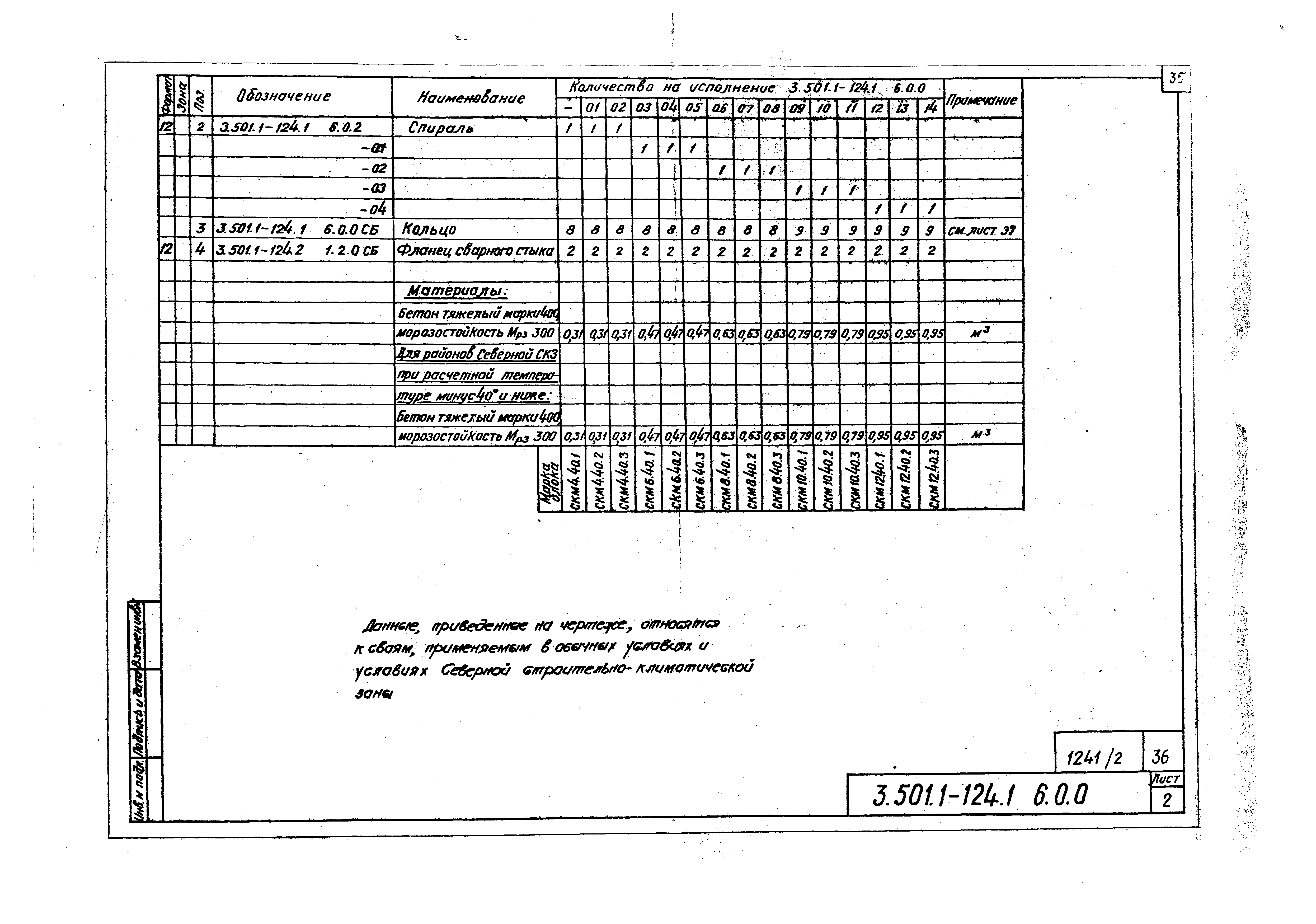 Серия 3.501.1-124