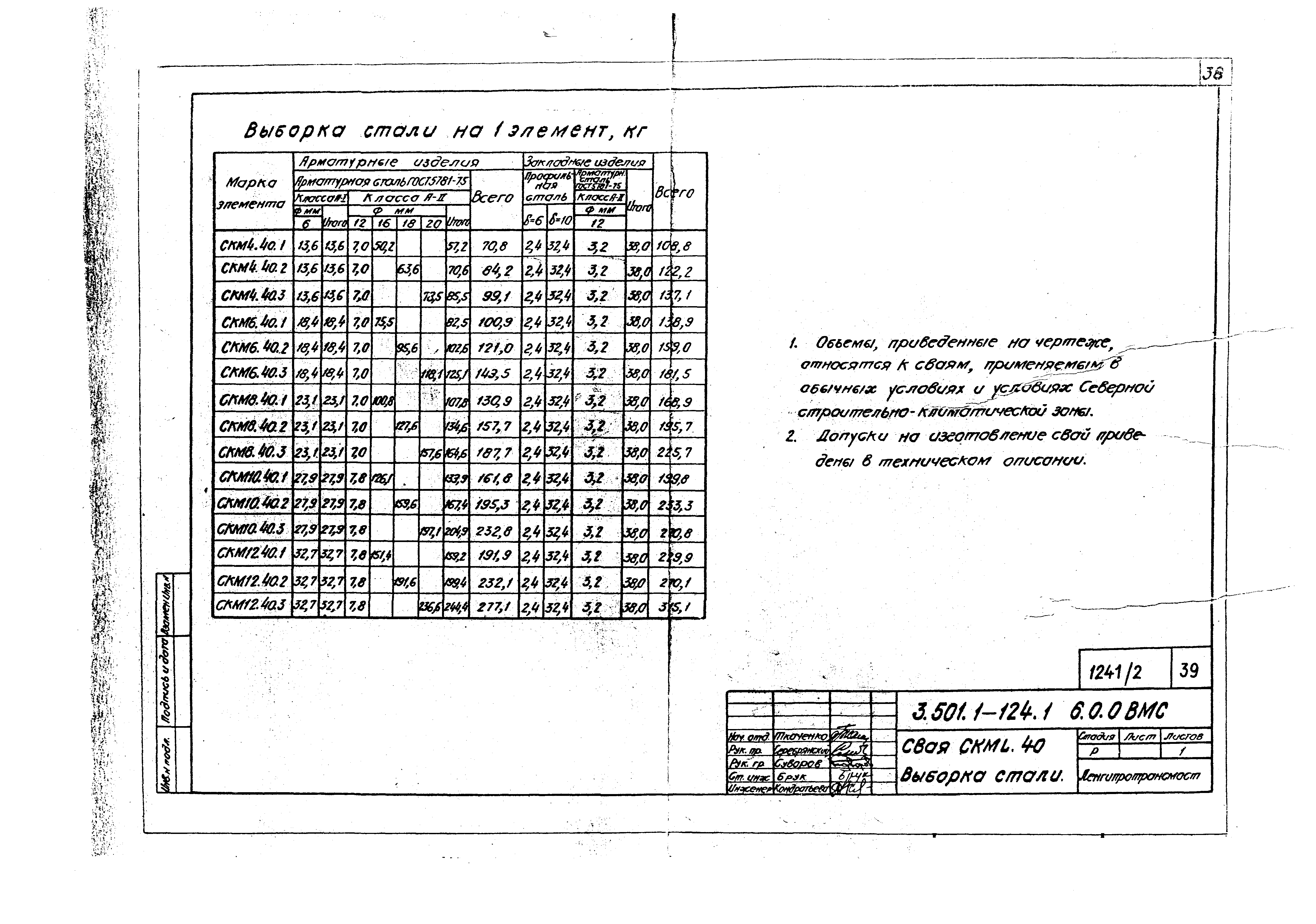 Серия 3.501.1-124