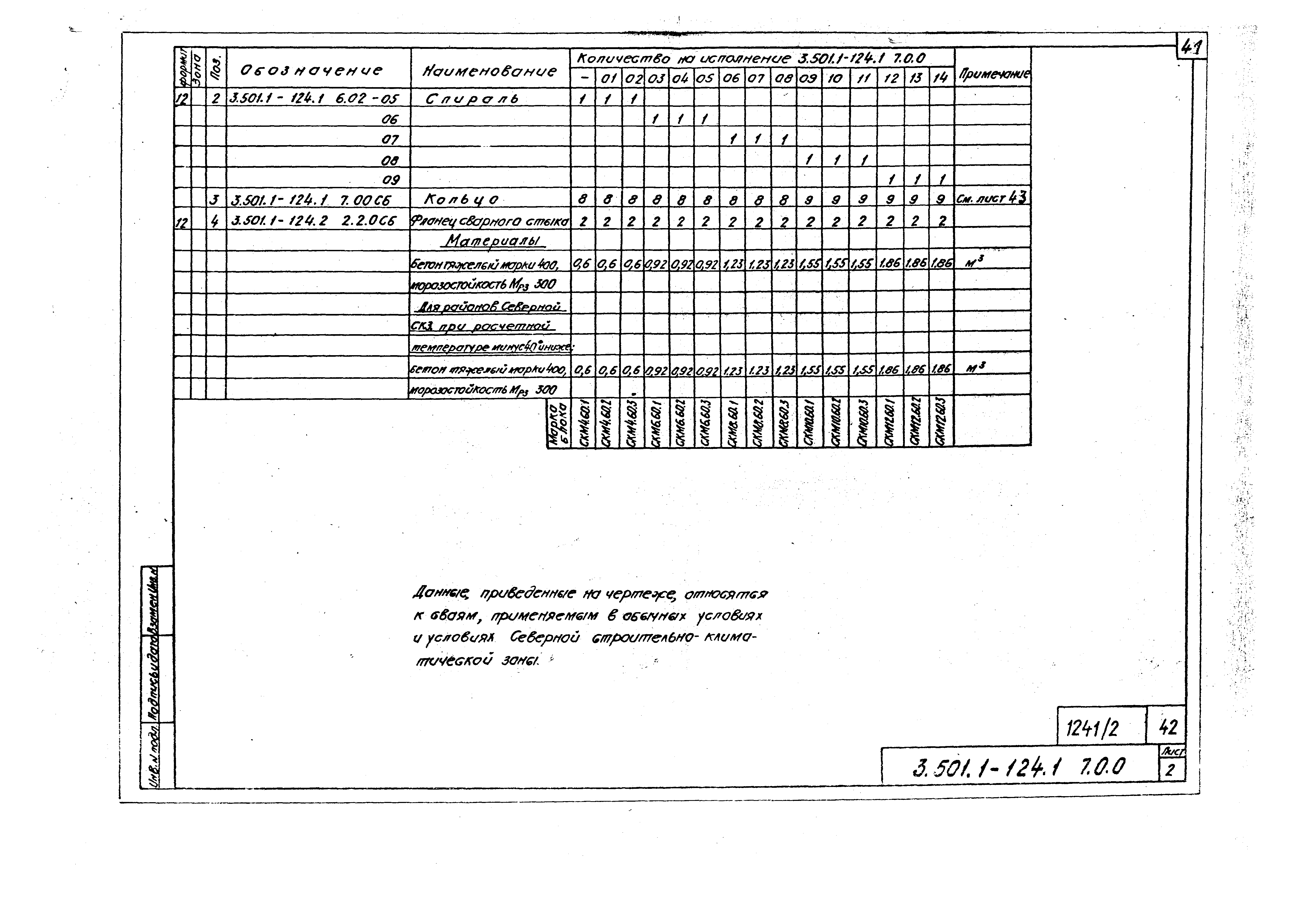 Серия 3.501.1-124