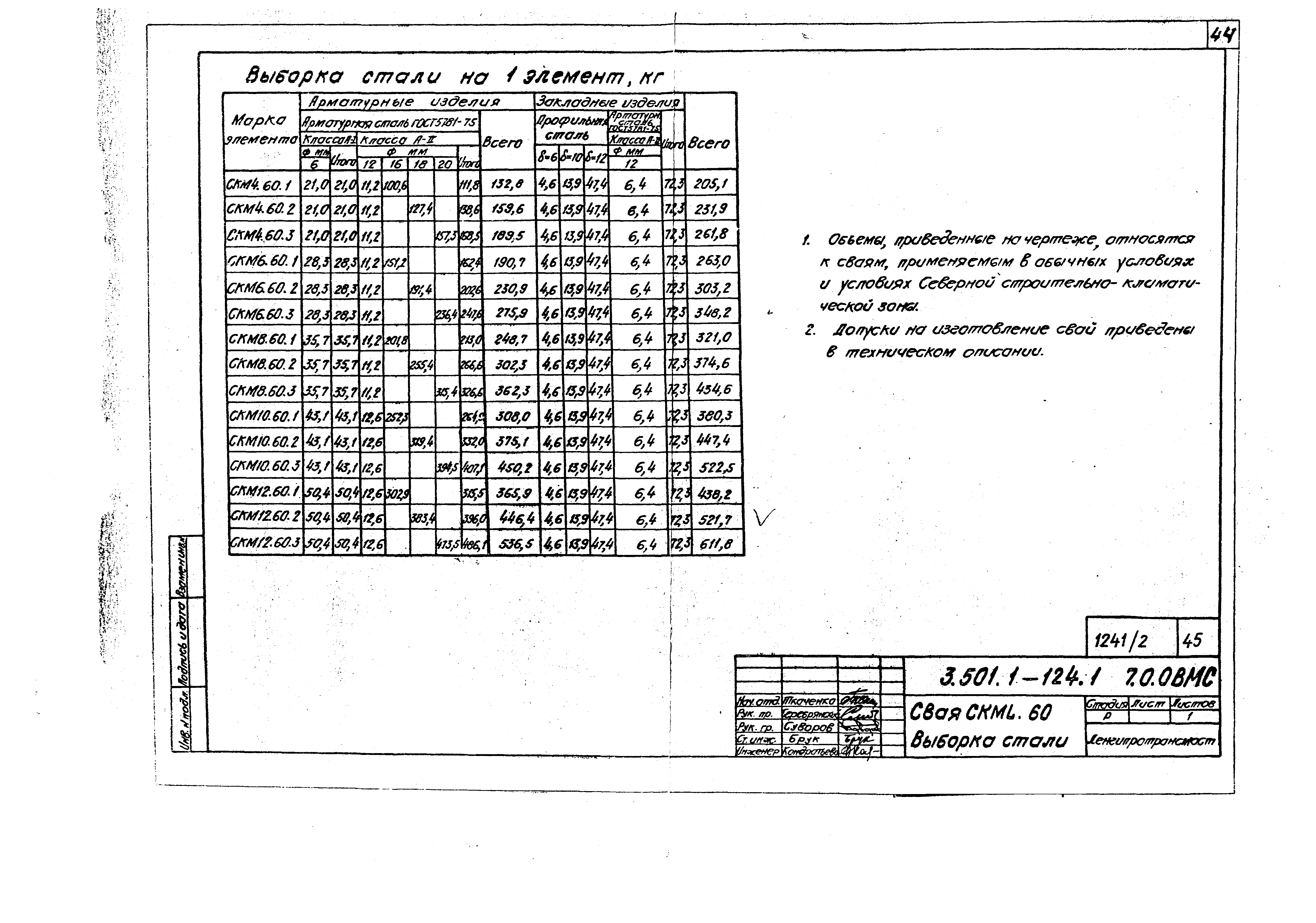 Серия 3.501.1-124