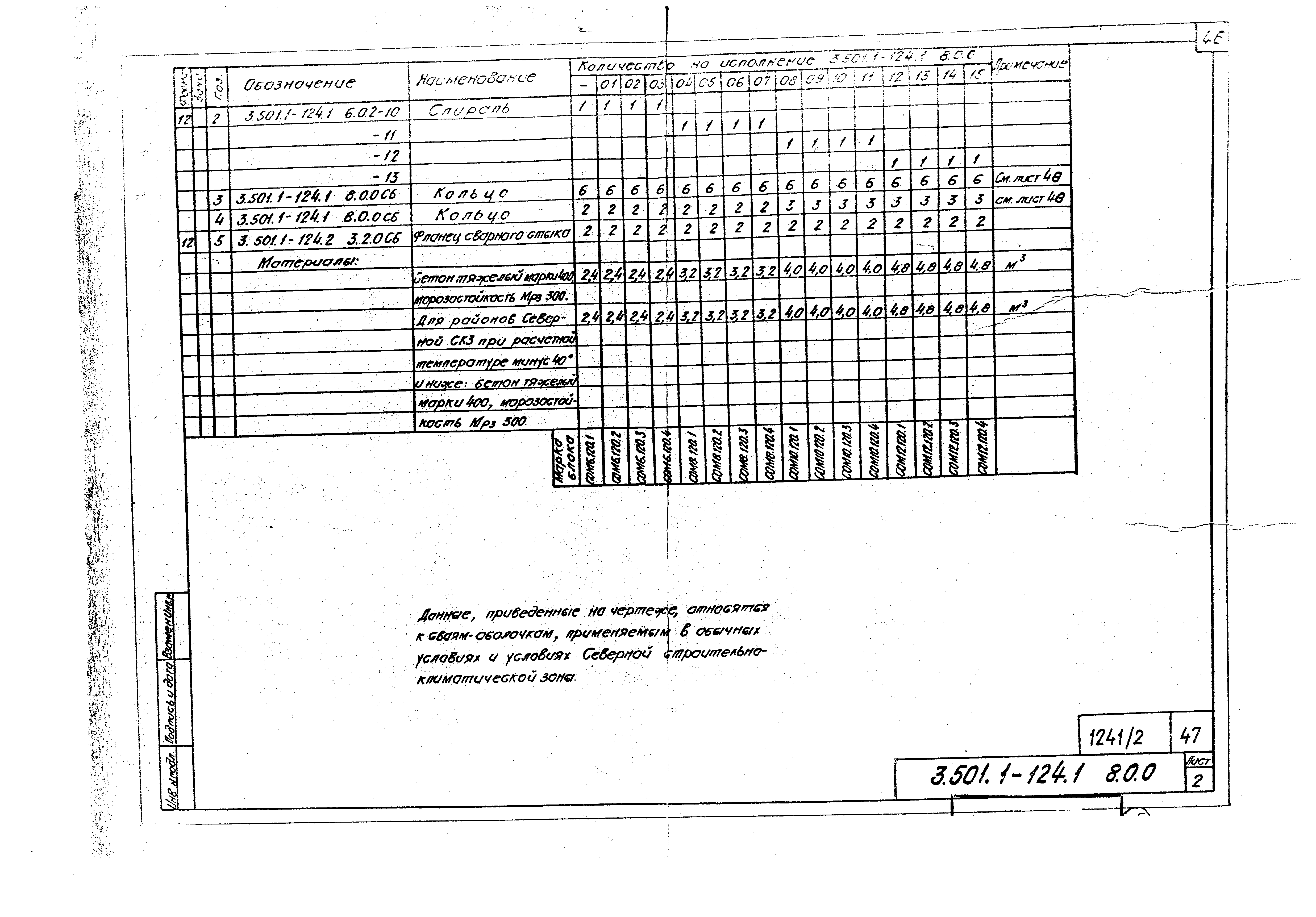 Серия 3.501.1-124