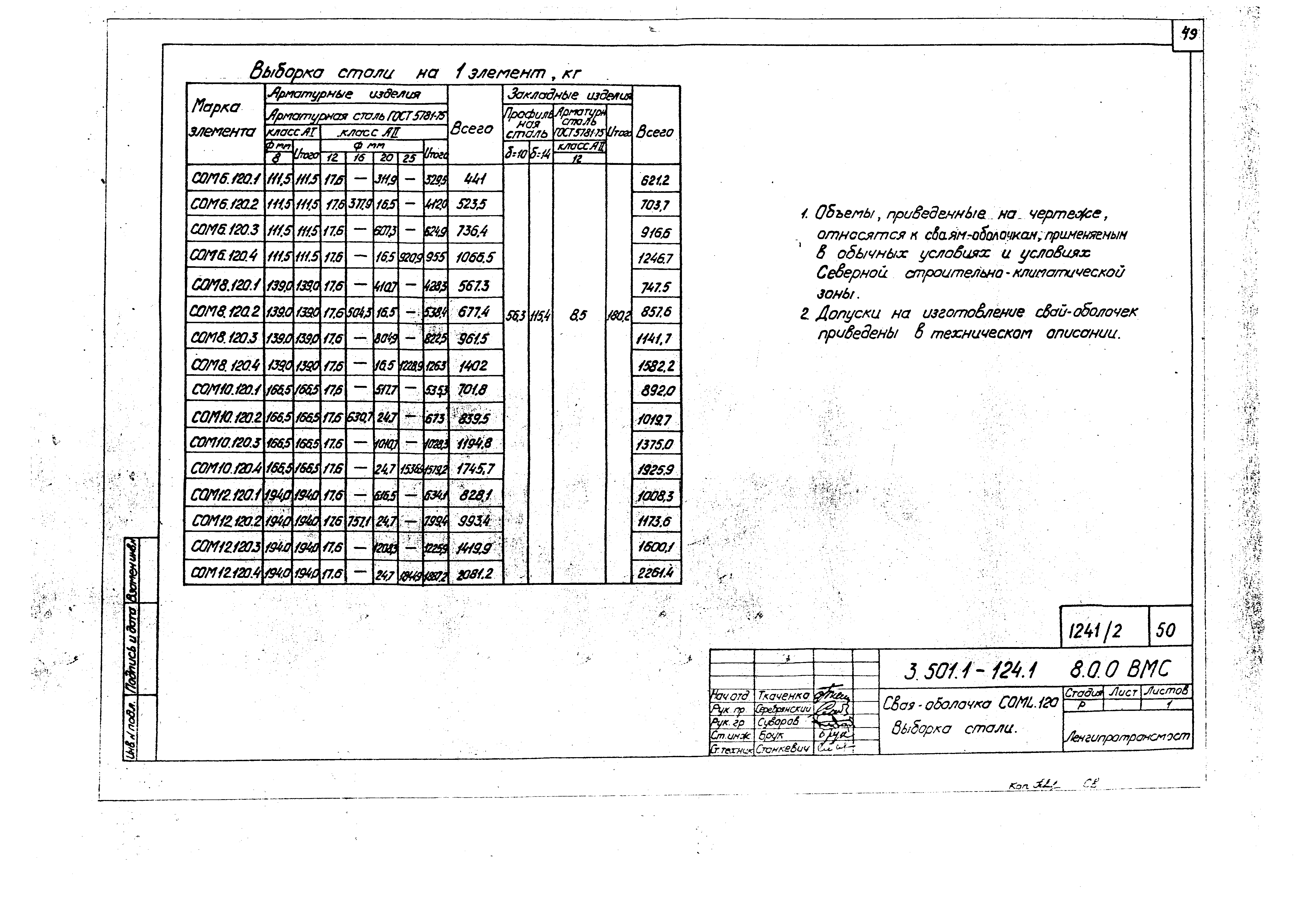 Серия 3.501.1-124